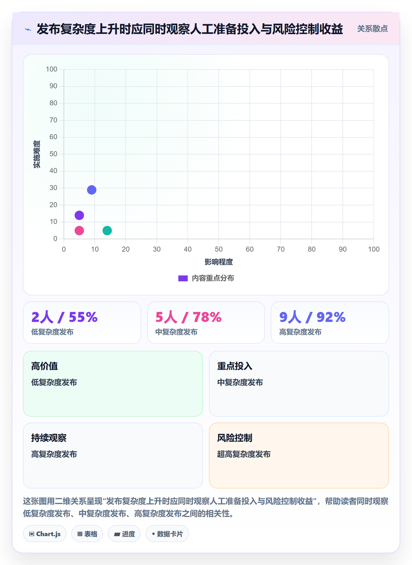 发布记录落地方案:跨部门团队开展发布管理的入门指南案例解析