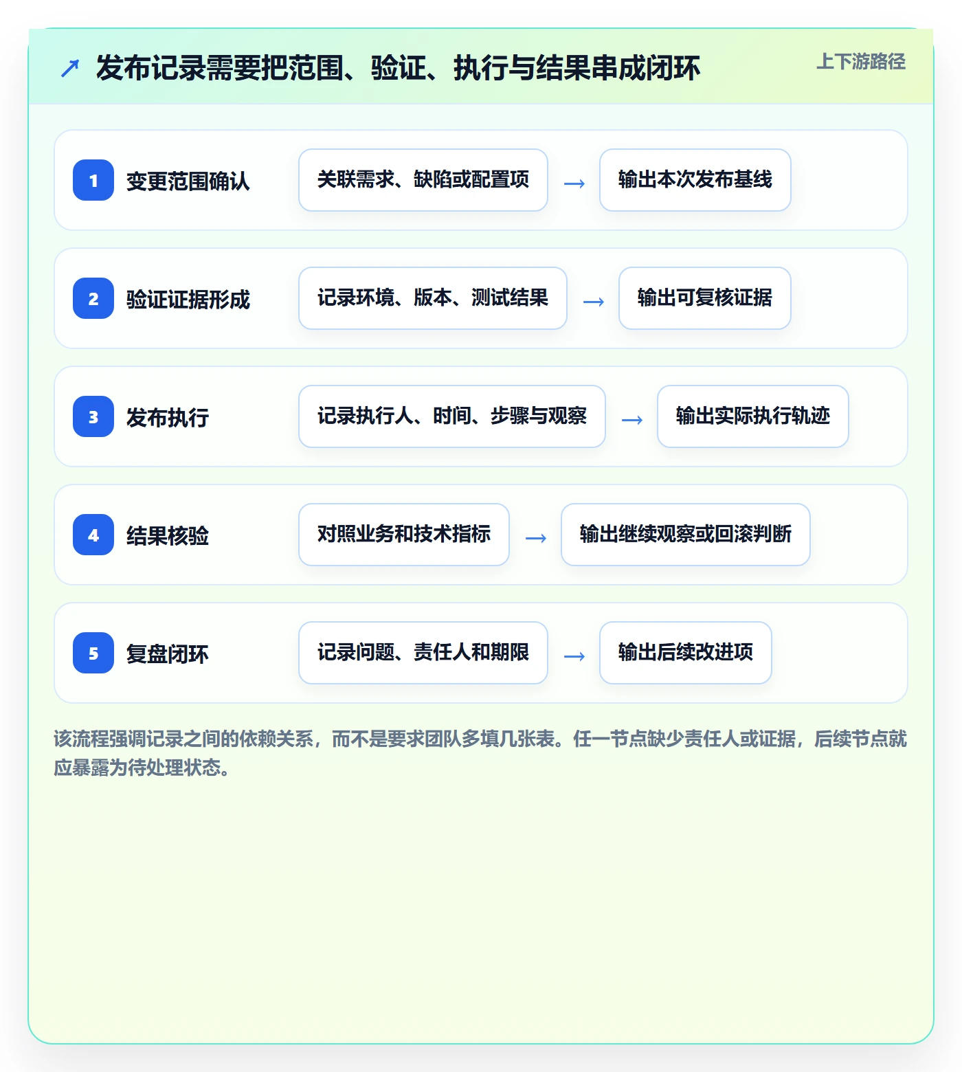 版本管理如何做好发布记录？PMO最佳实践与操作步骤