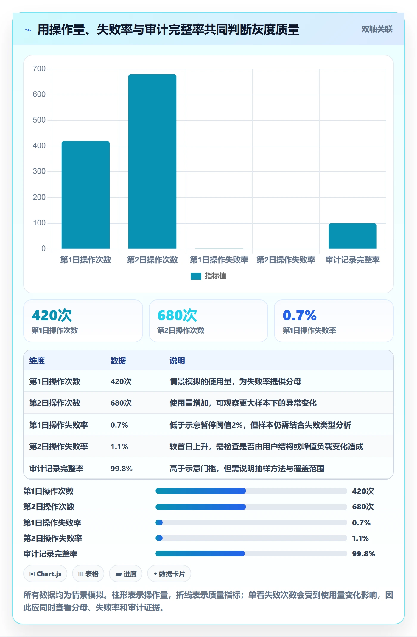 发布记录流程与规范:产品经理版本管理实操方法关键指标
