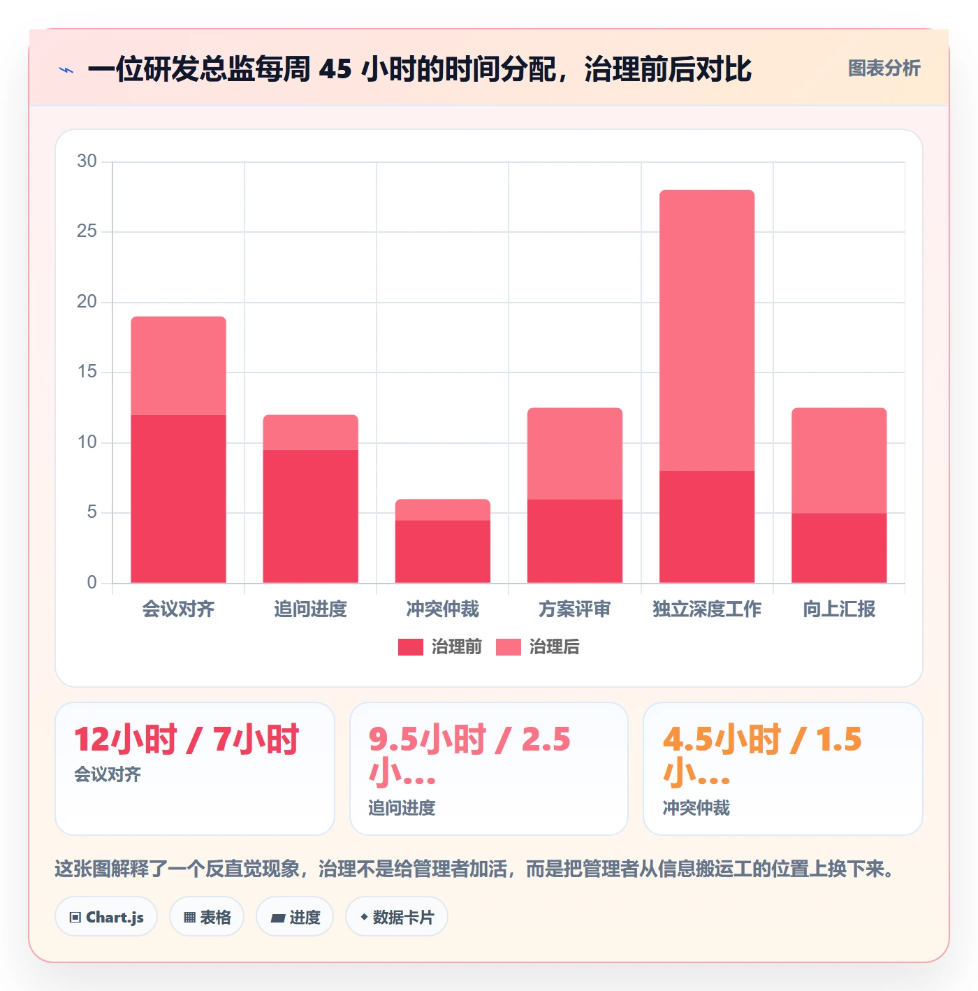 负责人最佳实践:企业管理者任务管理协同管理,常见问题
