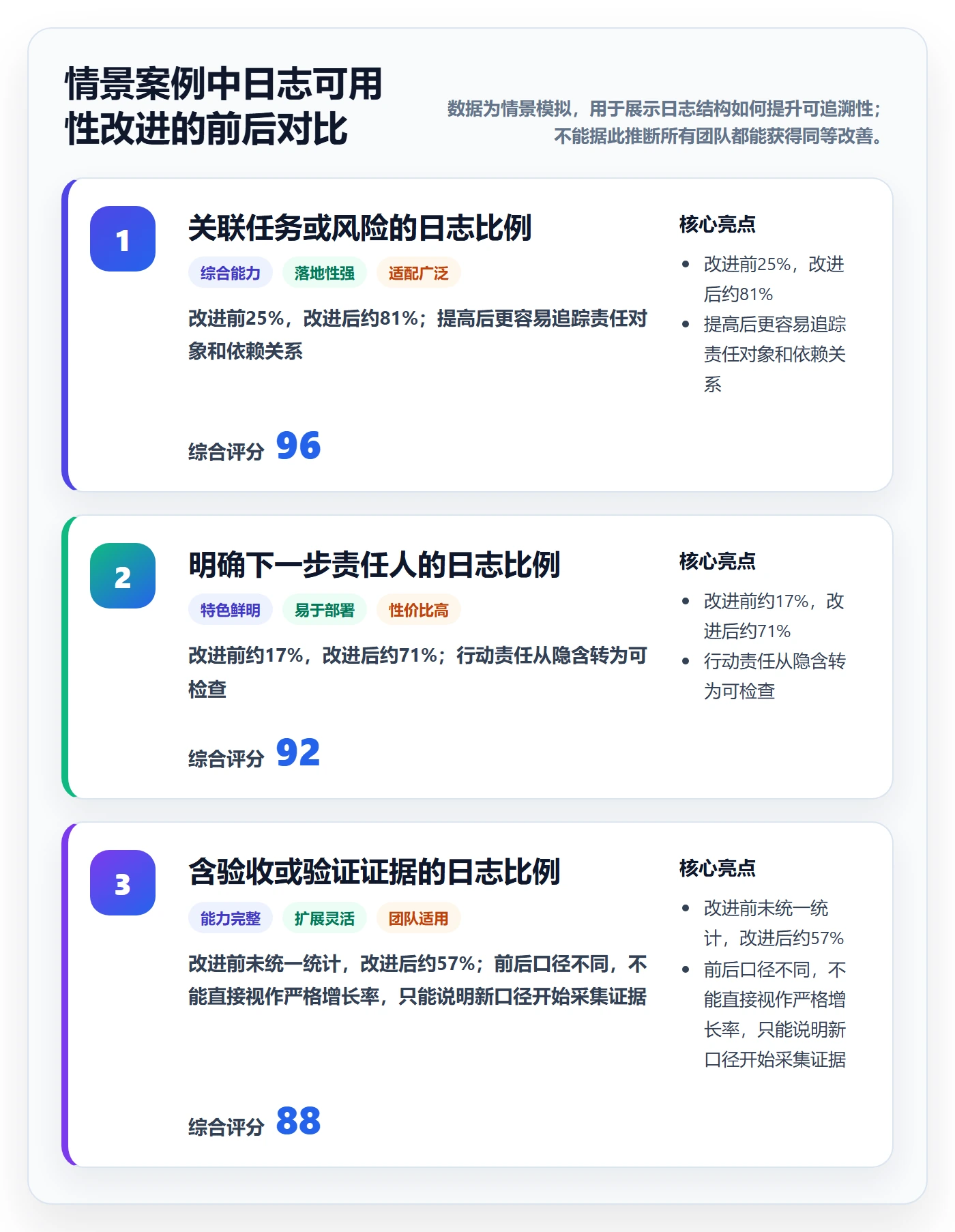 进度跟踪进度日志全流程:研发团队协同管理与一文讲清