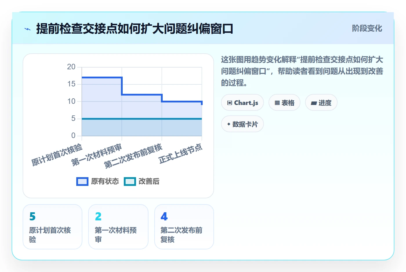 跟踪怎么做?跨部门团队入门指南:进度跟踪从0到1