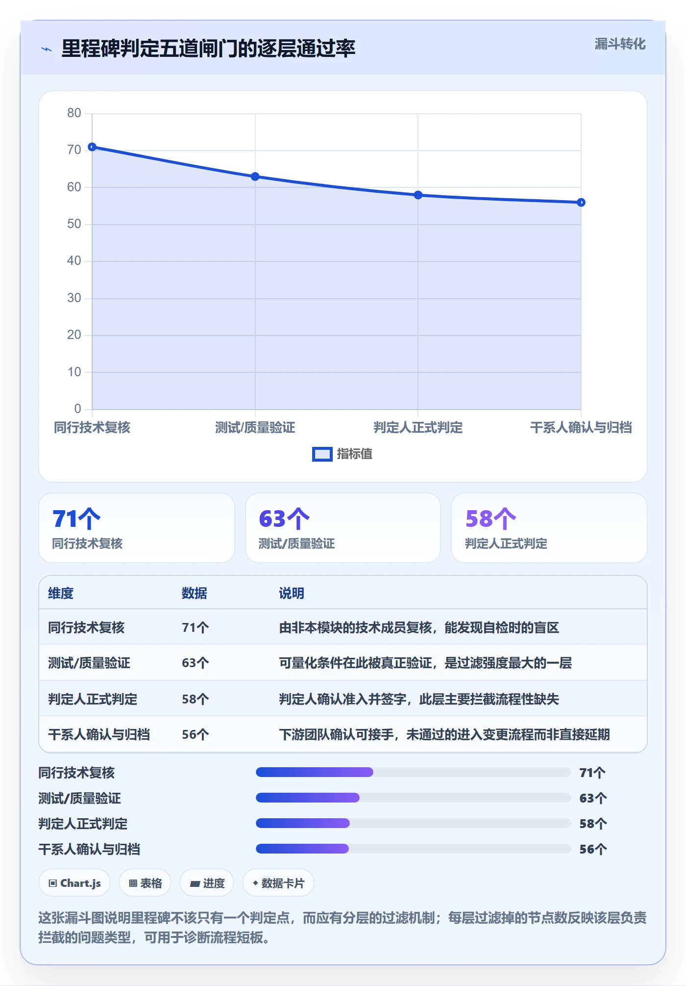 关键节点管理指南:项目成员如何做好里程碑,协同管理全流程