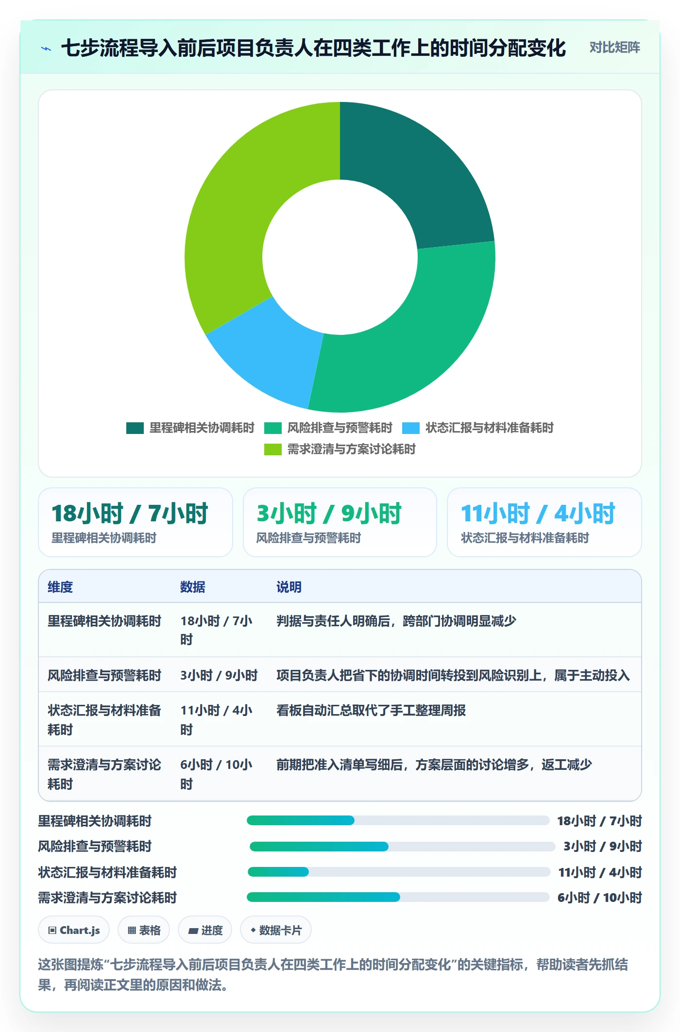 里程碑计划怎么做？项目负责人流程优化：里程碑从0到1