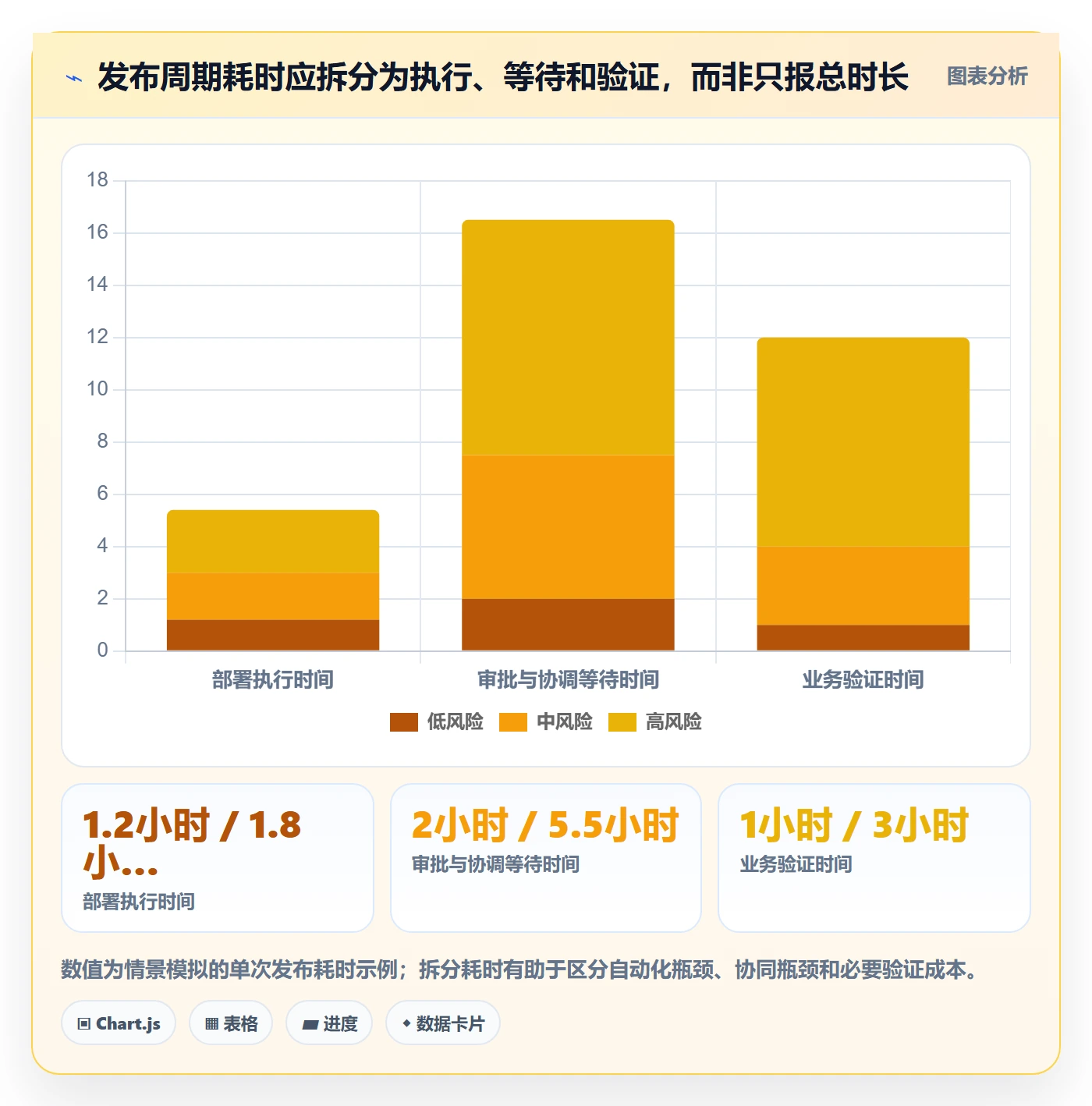 灰度发布落地方案：实施团队开展发布管理的数据分析案例解析