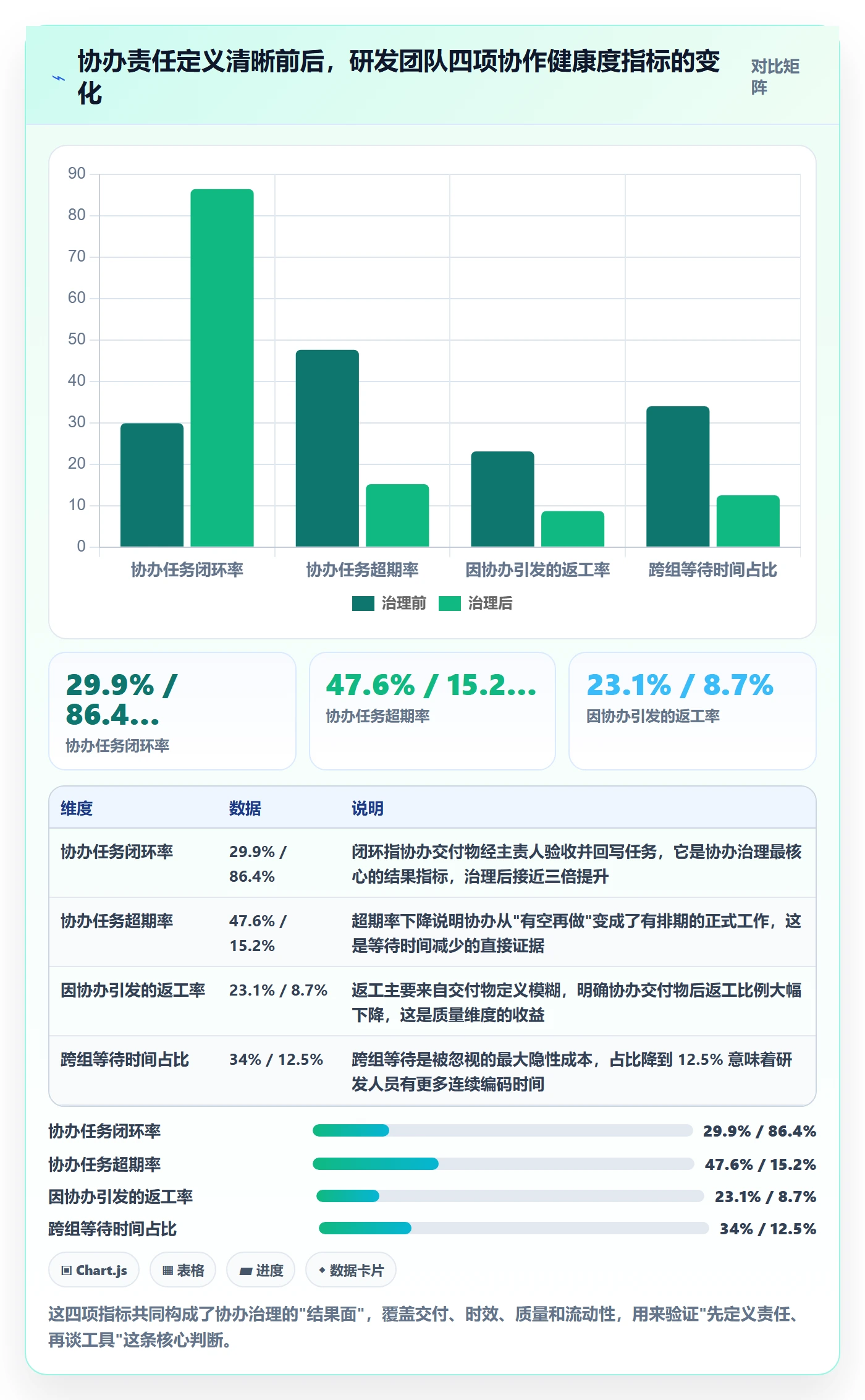 协办最佳实践：研发团队任务分派协同管理，常见问题