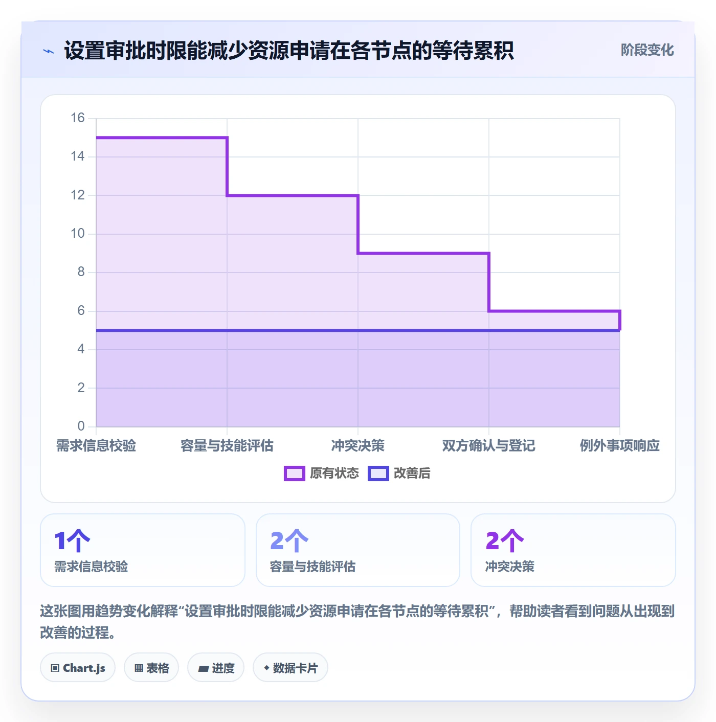 空闲资源流程与规范:PMO资源负载实操方法关键指标