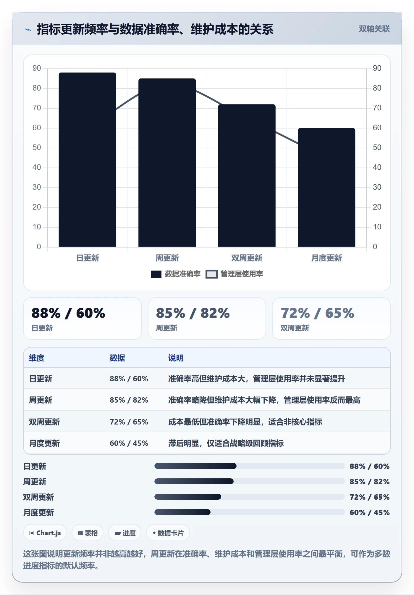 任务进度管理方法大全：管理层进度管理数据分析落地清单
