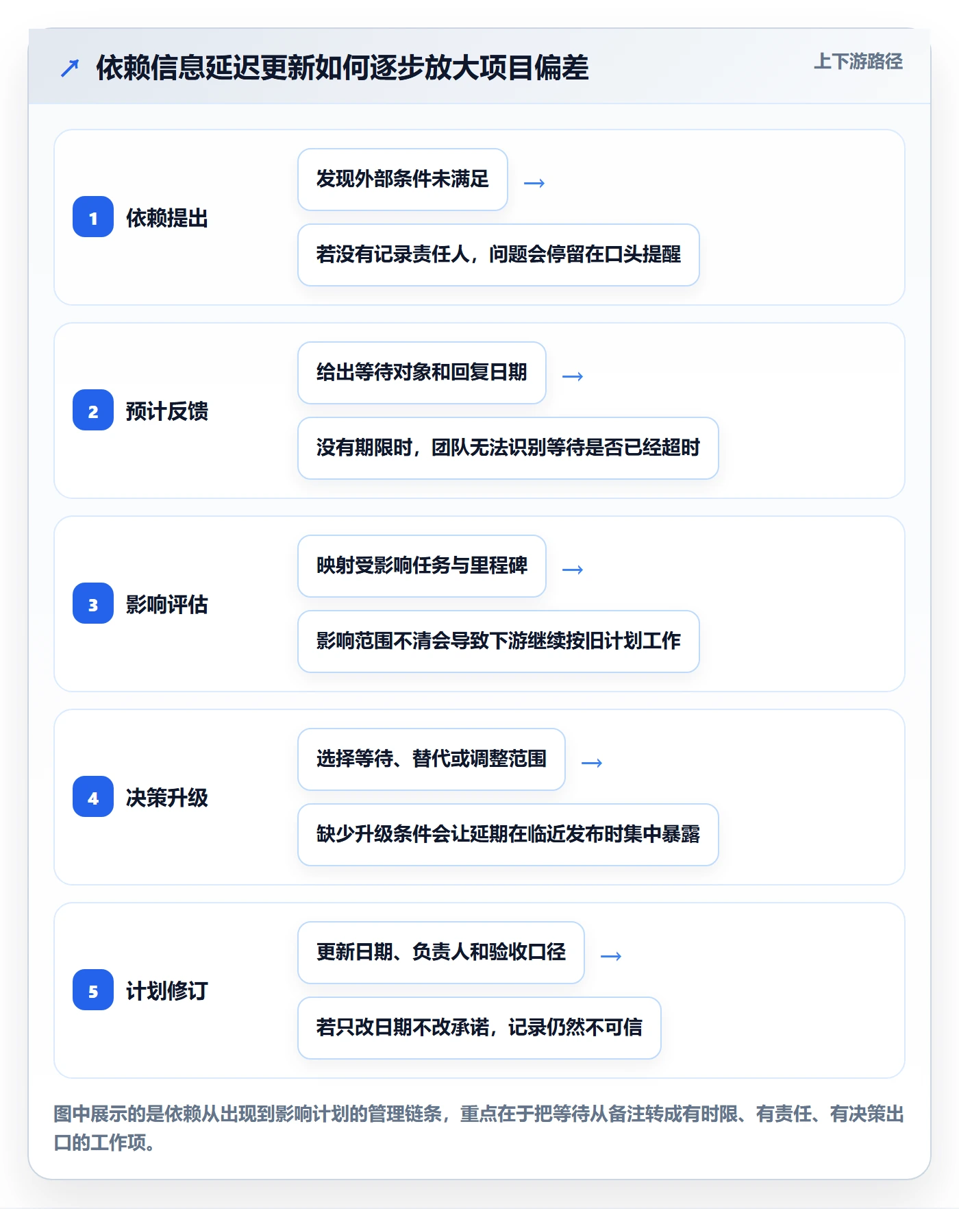 更新记录管理指南：研发团队如何做好进度跟踪，落地方案全流程