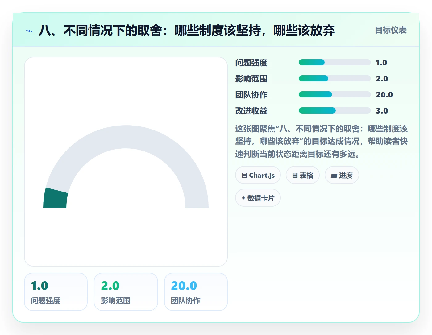 八、不同情况下的取舍:哪些制度该坚持,哪些该放弃