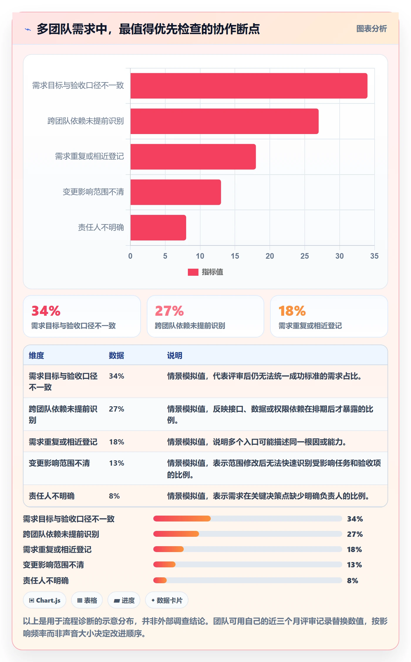 需求管理需求拆解全流程:项目负责人入门指南与一文讲清