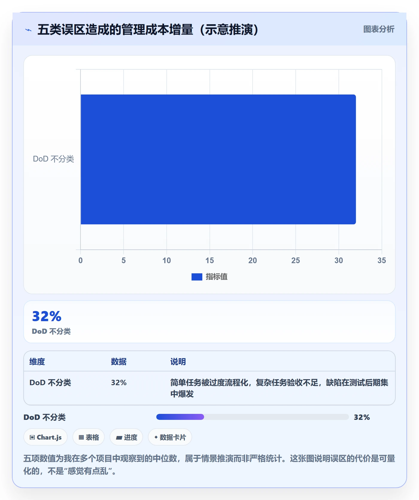 完成率最佳实践：项目经理进度管理入门指南，常见问题