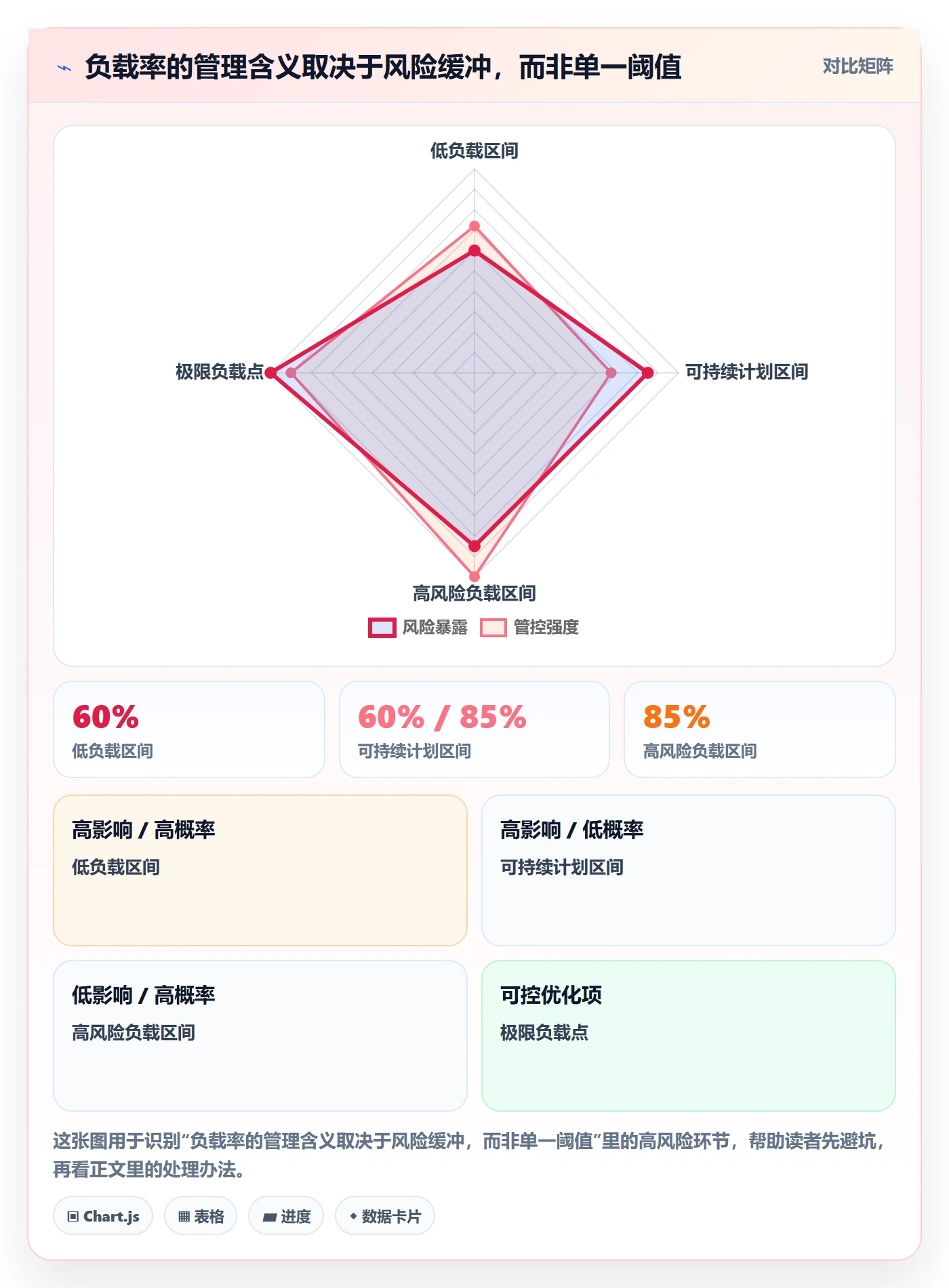 空闲资源最佳实践:项目负责人资源负载实操方法,常见问题