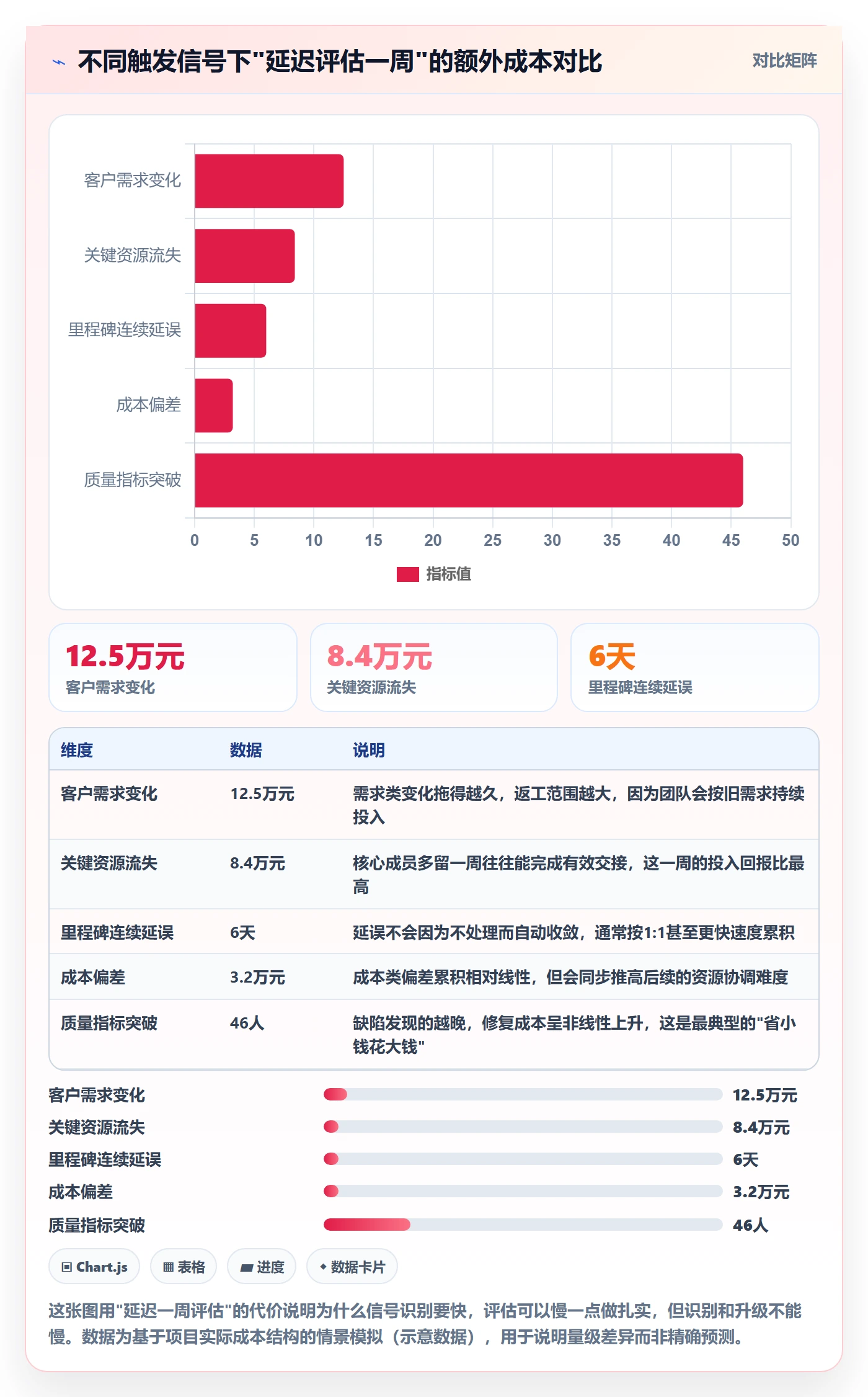 项目规划计划调整全流程:管理层实操方法与一文讲清