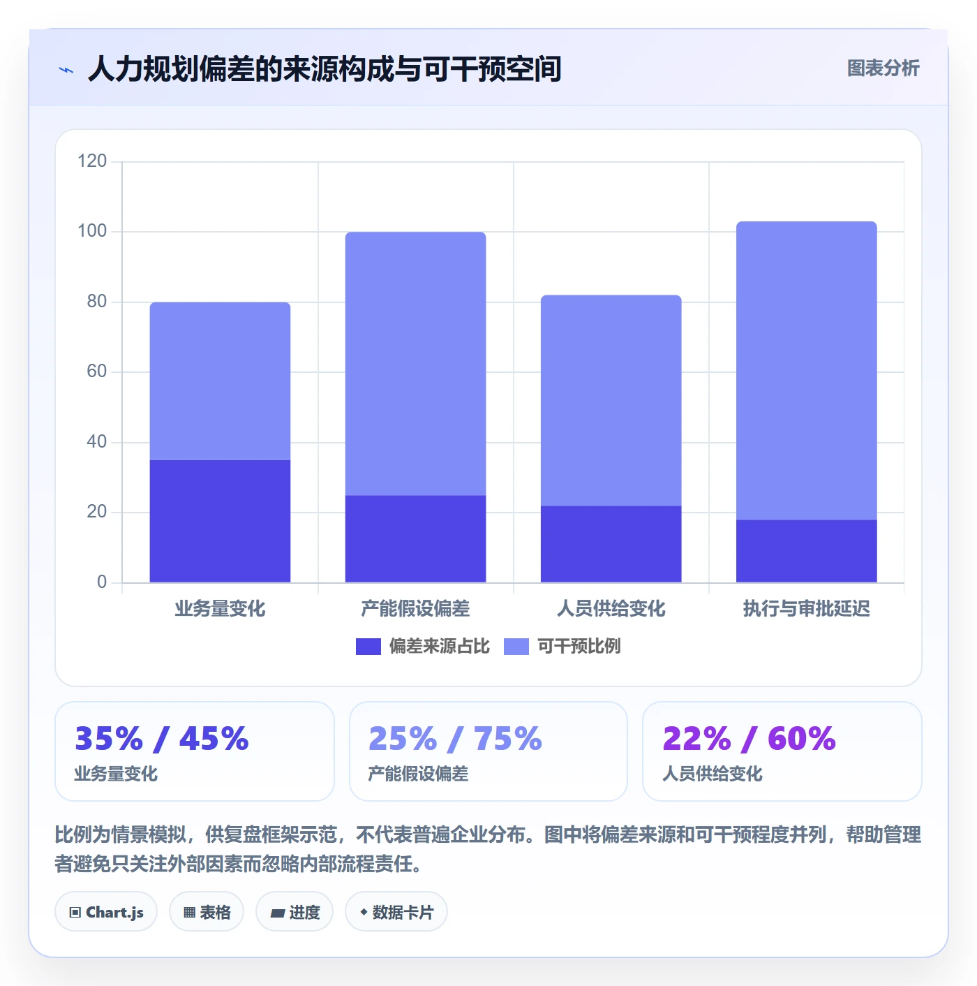 人力规划落地方案:企业管理者开展人力资源计划的制度设计案例解析