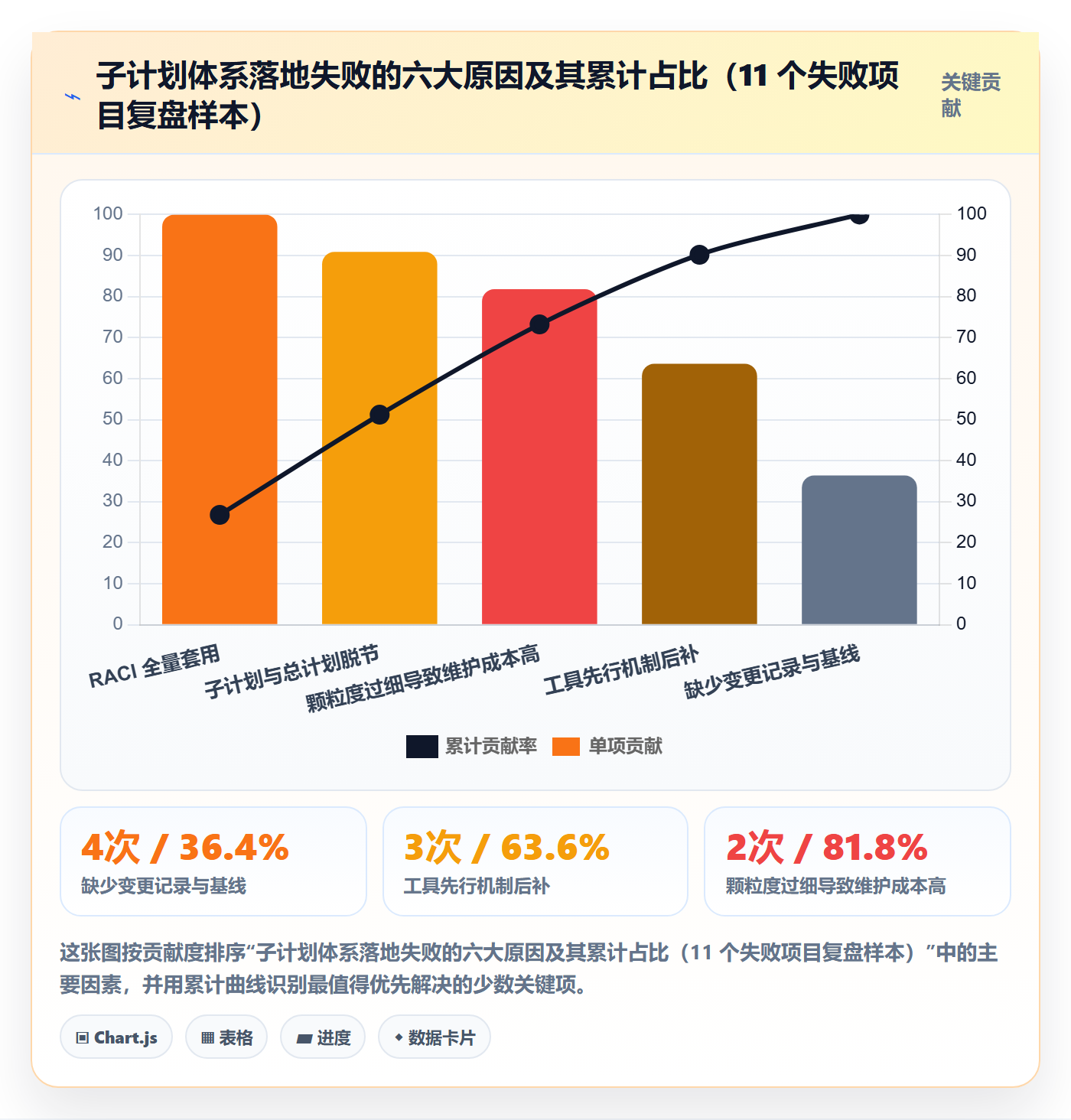 子计划管理方法大全:项目成员项目规划协同管理落地清单