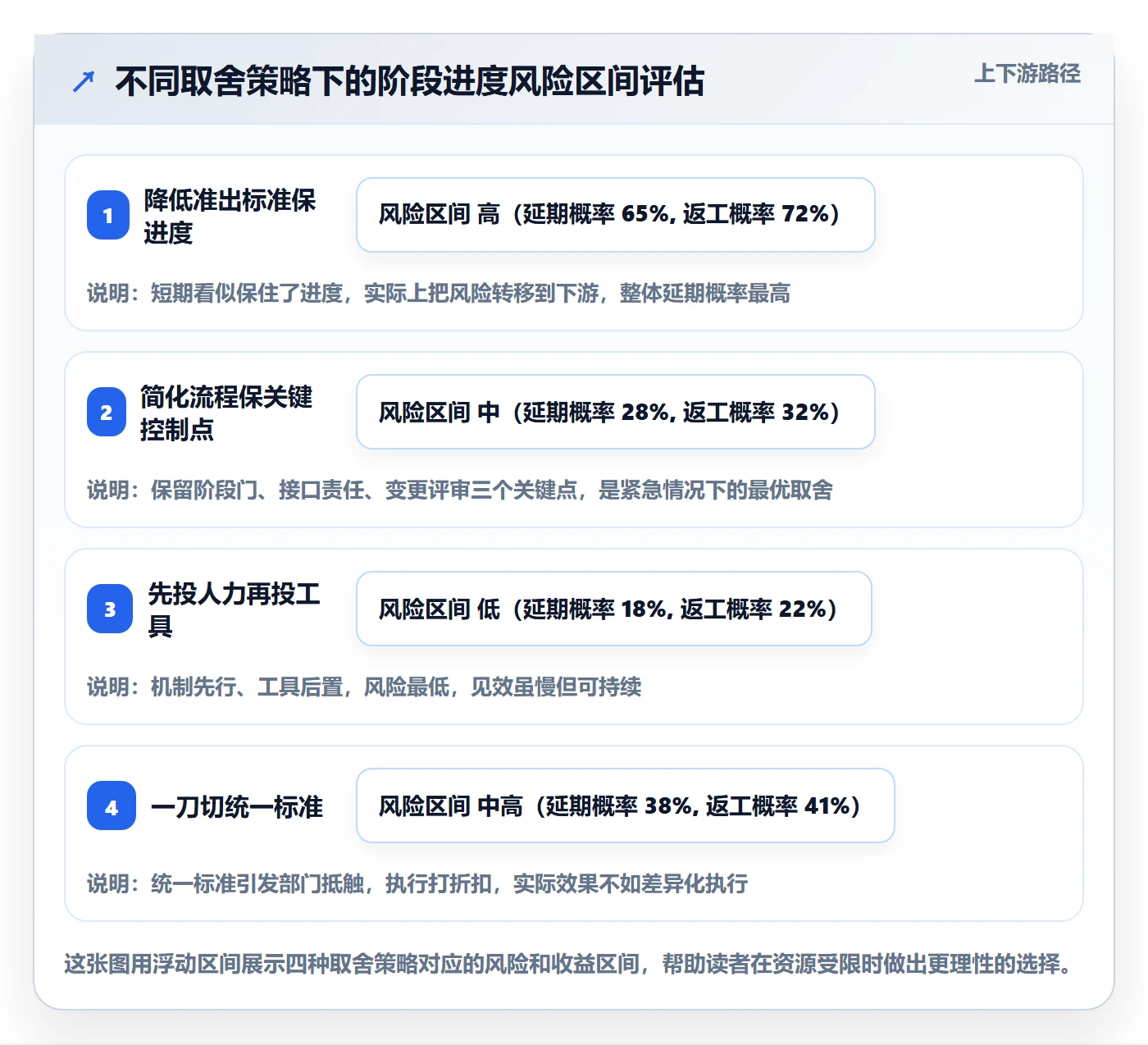 进度管理如何做好阶段进度？跨部门团队落地方案与操作步骤