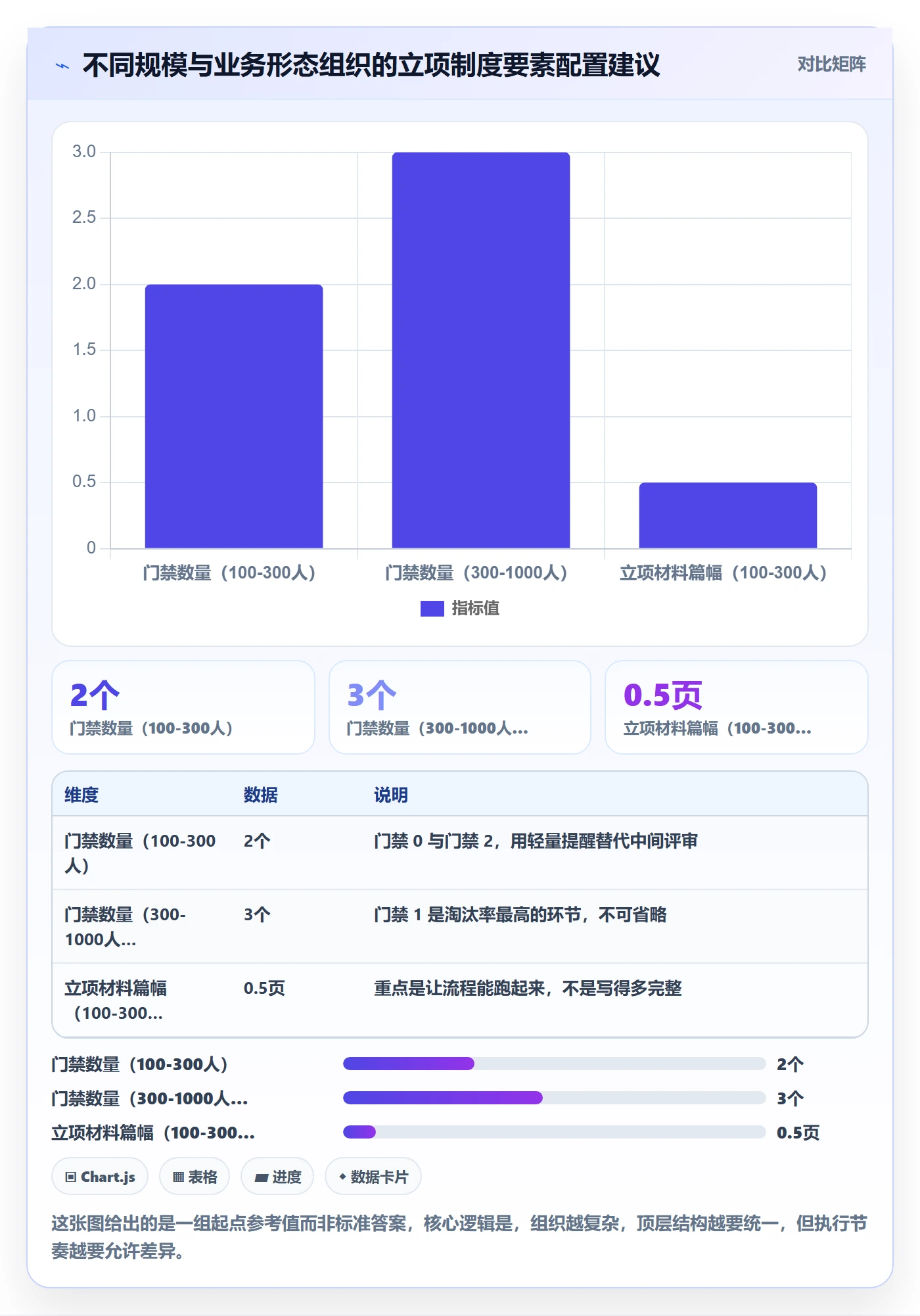 项目类型最佳实践：企业管理者项目立项制度设计，常见问题