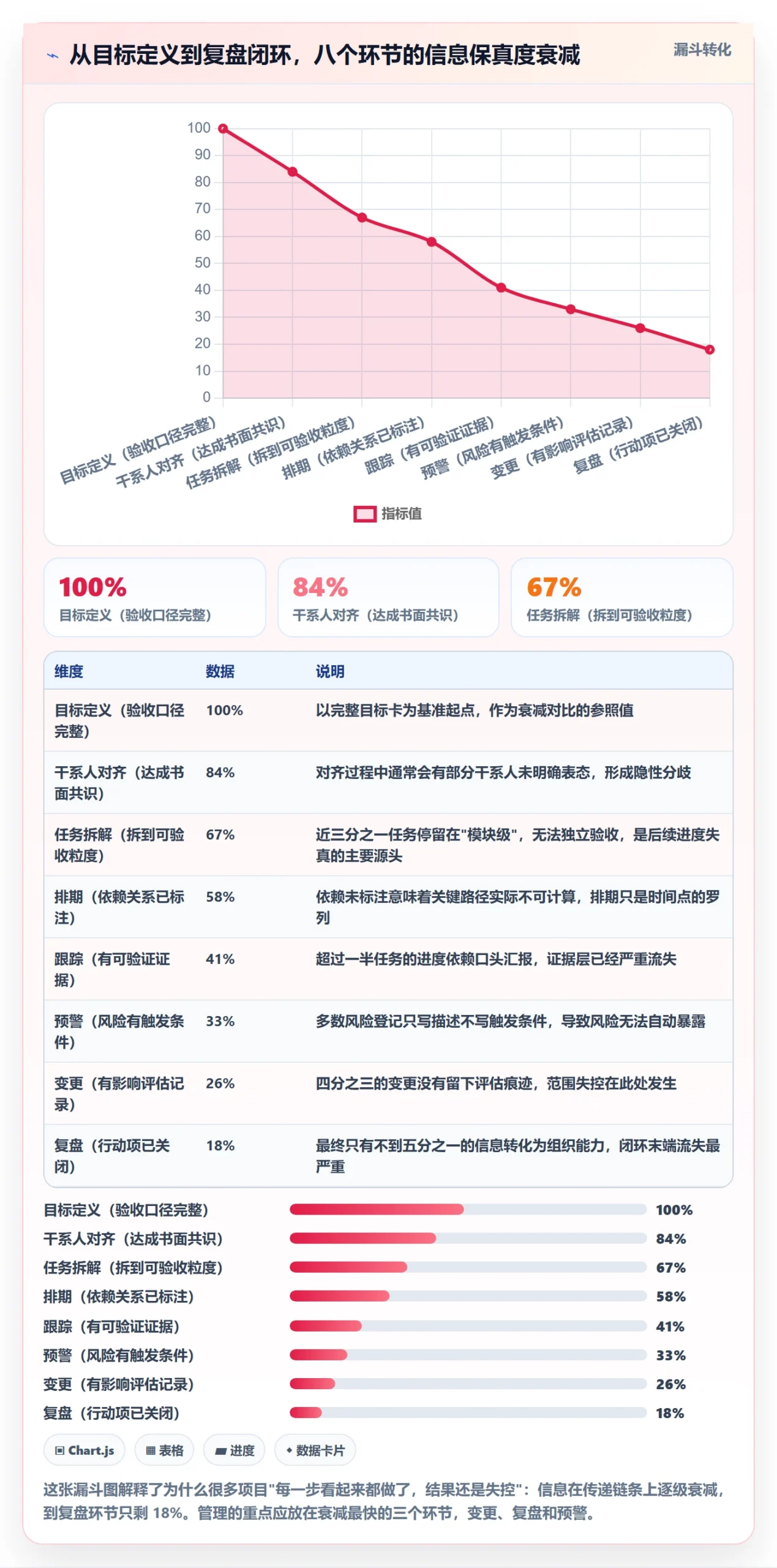 目标进度管理方法大全:项目负责人项目目标最佳实践落地清单