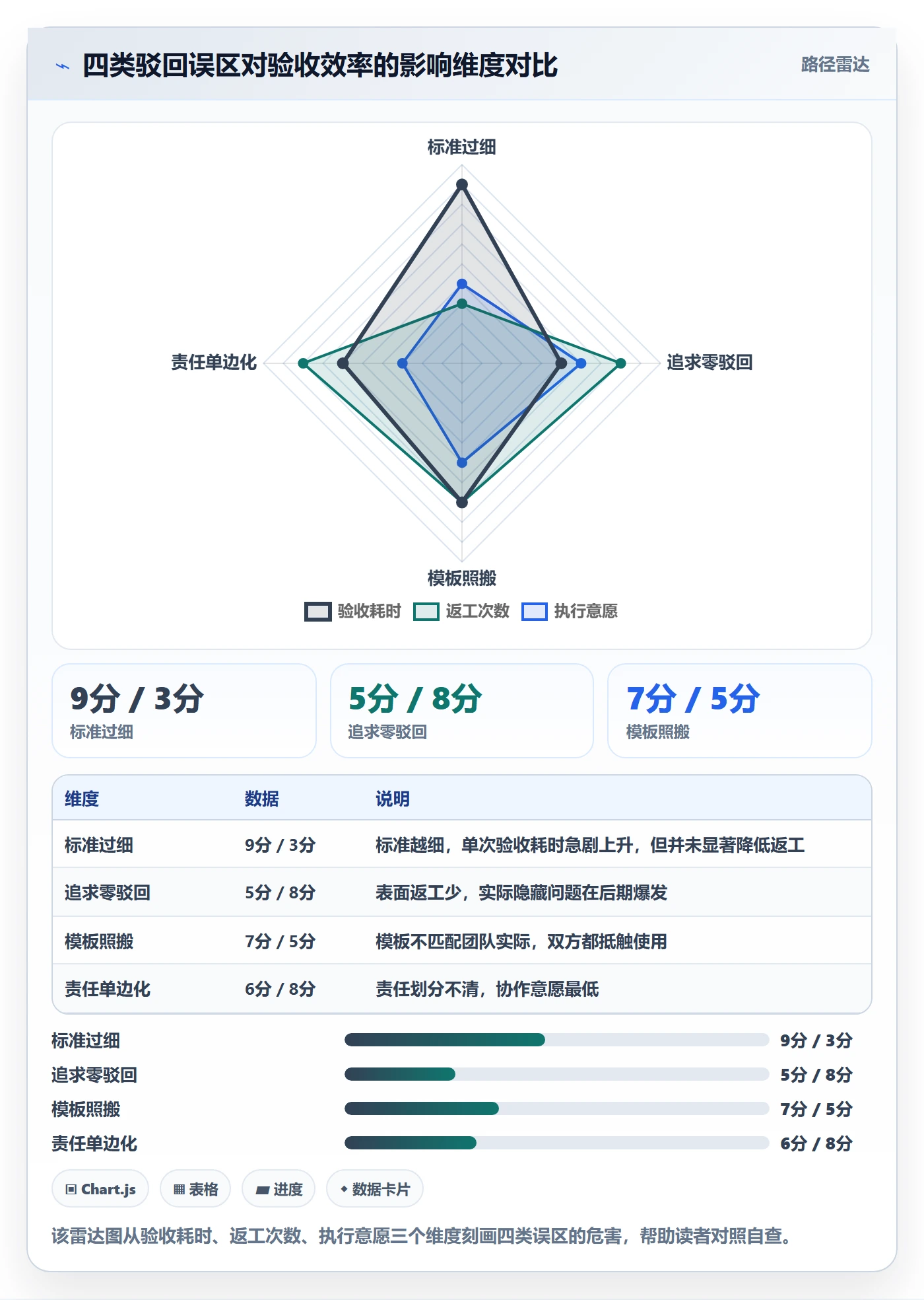 驳回实操方法:跨部门团队提升任务验收效率的落地方案方法与模板