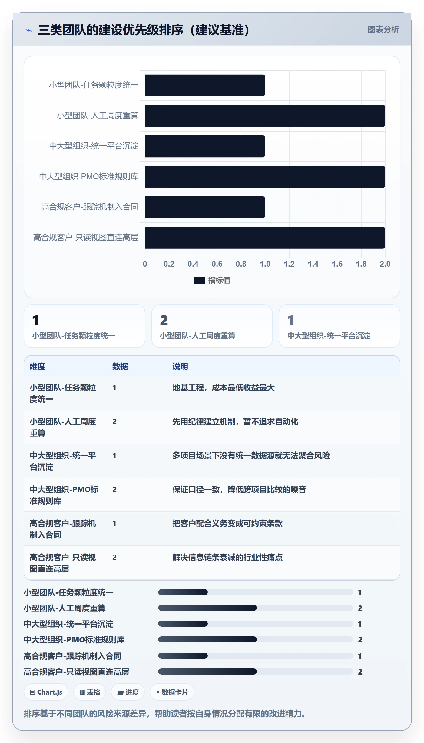 追踪管理指南:实施团队如何做好进度跟踪,入门指南全流程