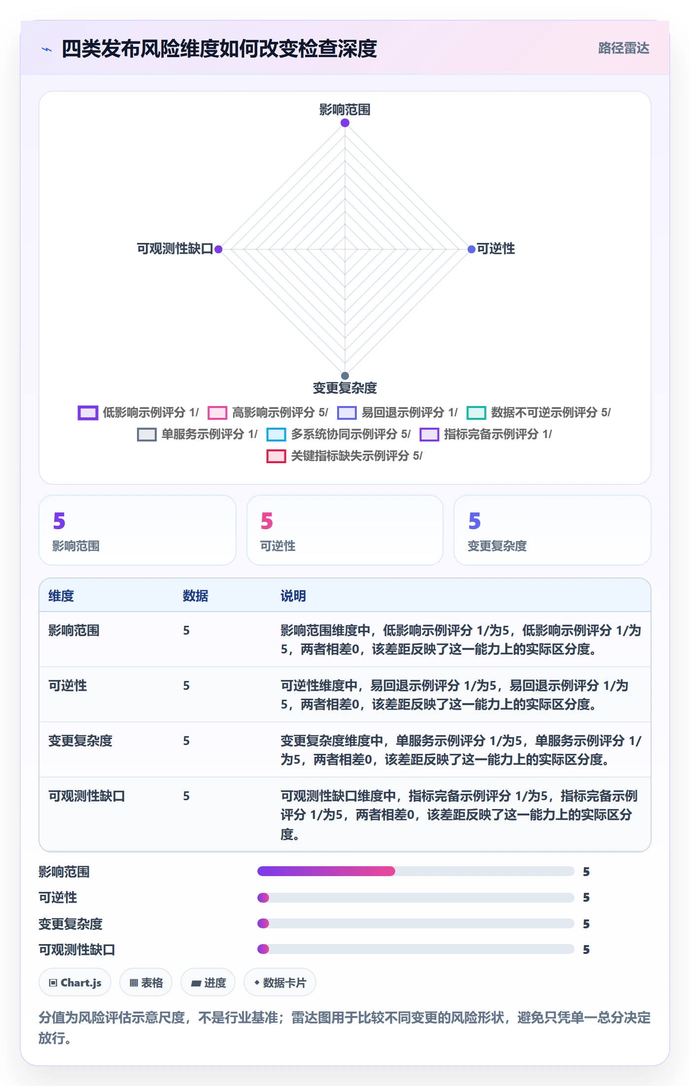发布管理如何做好发布检查?实施团队落地方案与操作步骤