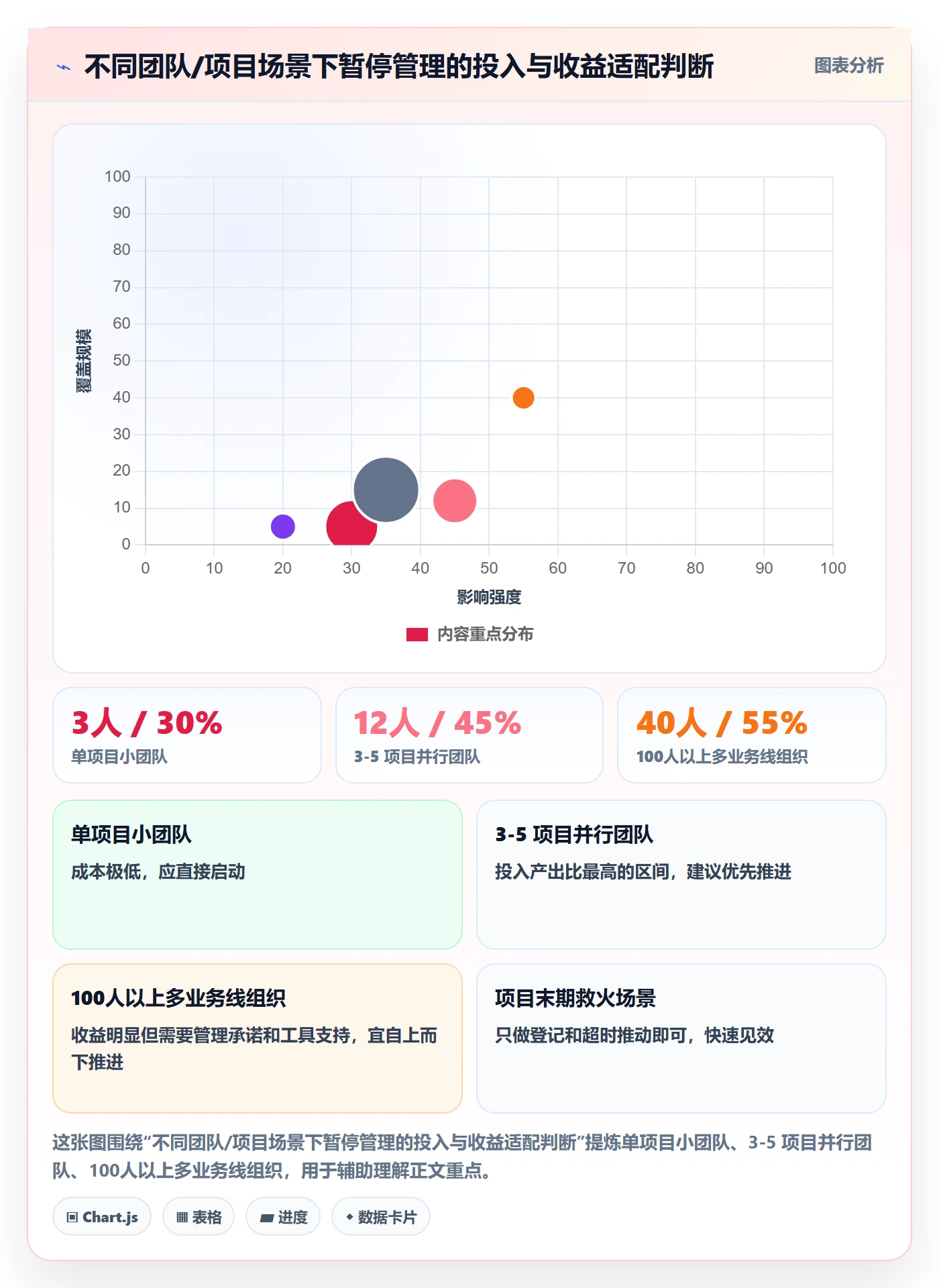 暂停管理指南:实施团队如何做好任务执行,效率提升全流程