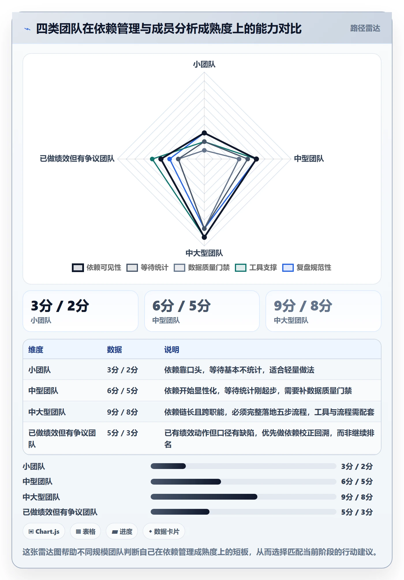 任务依赖FS教程:项目成员数据分析,避坑指南