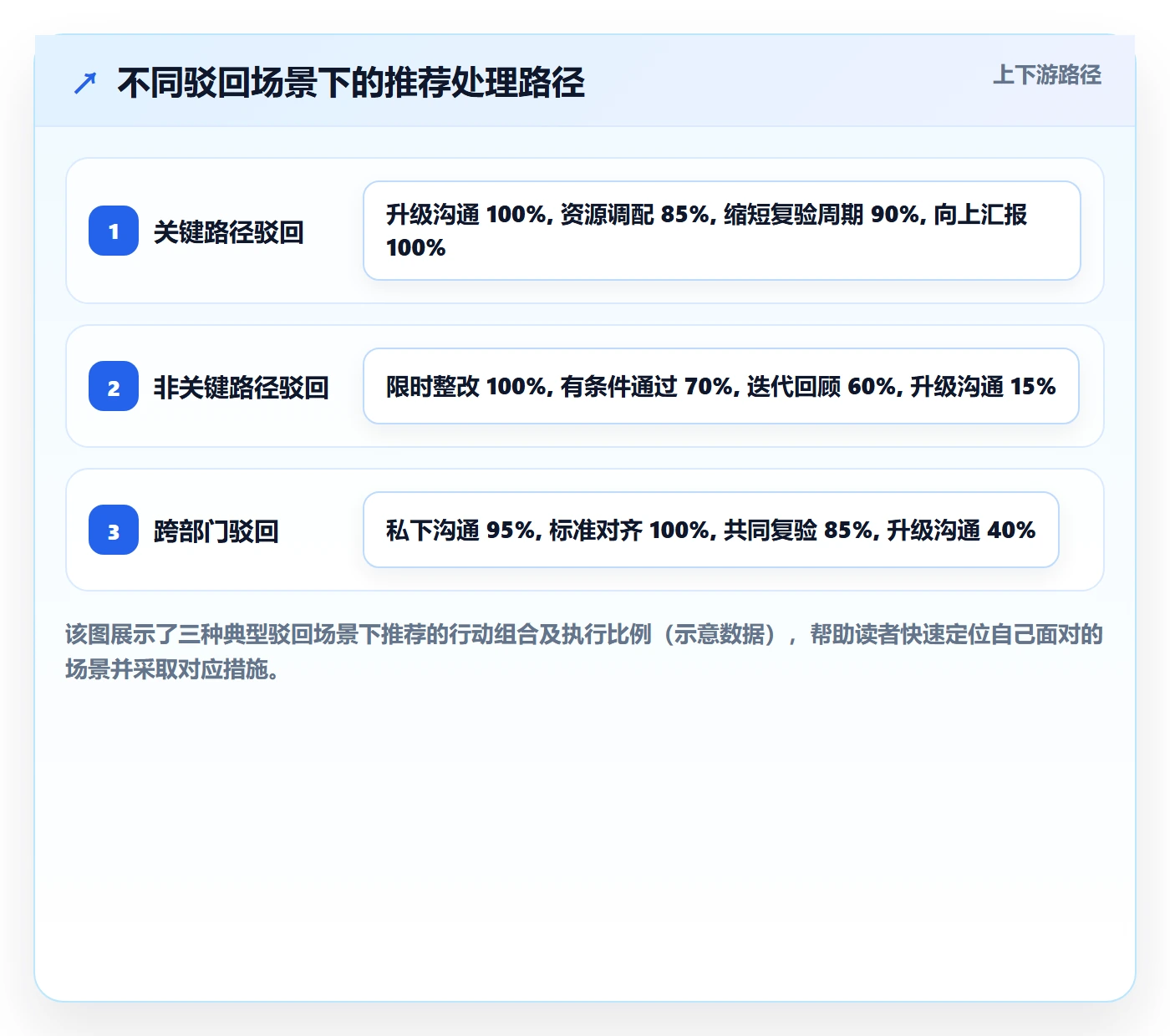 任务验收如何做好驳回?项目成员风险控制与操作步骤