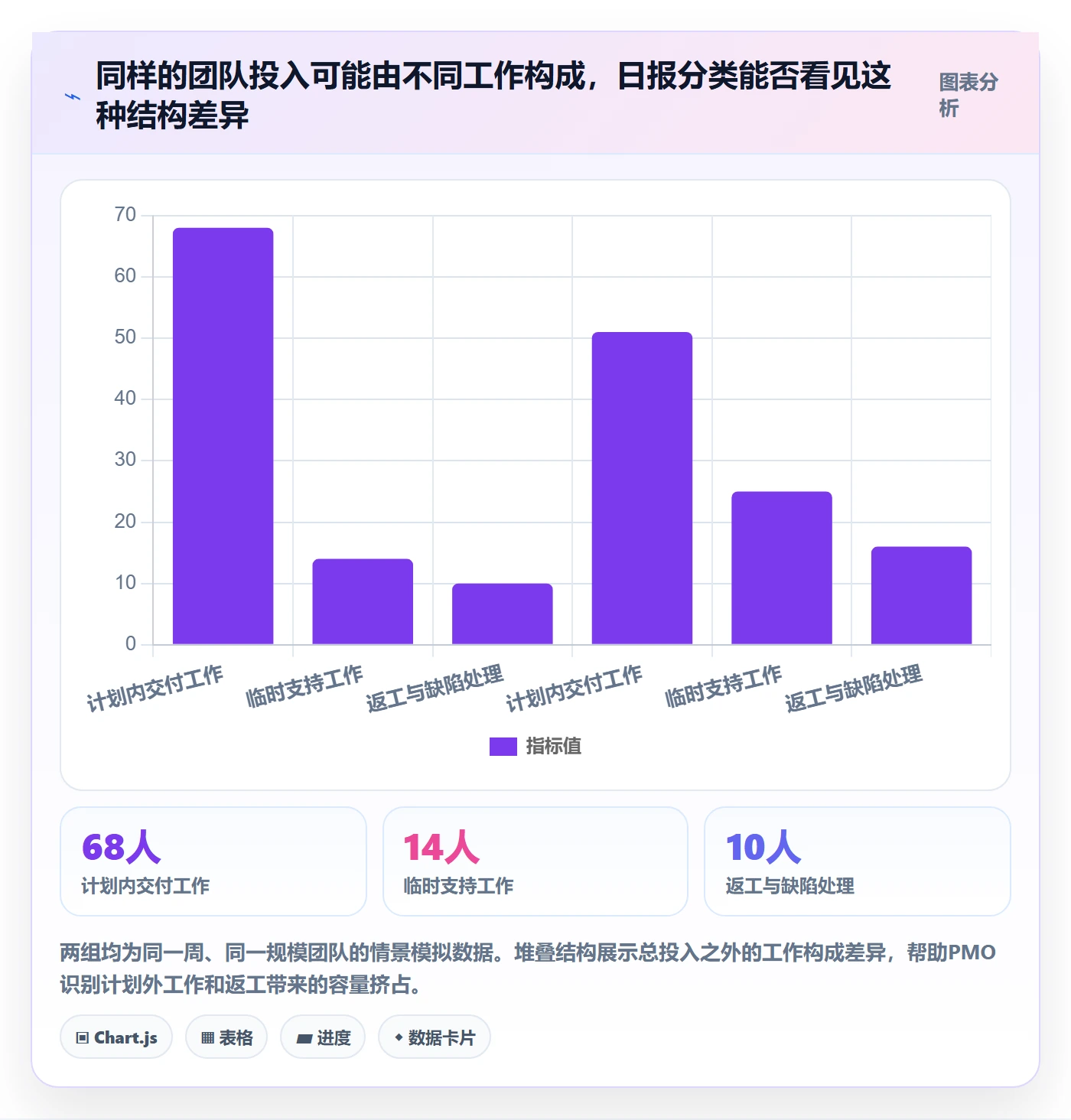 日报工时管理指南:PMO如何做好工时表,流程优化全流程
