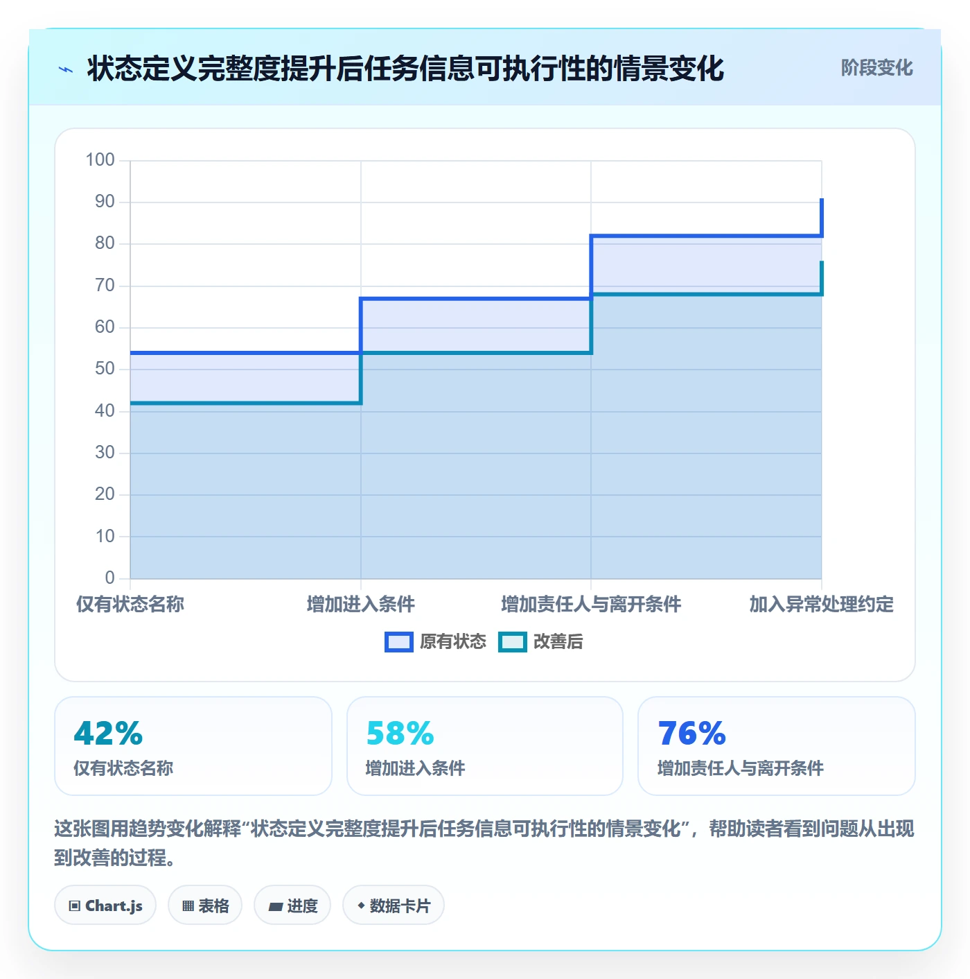 自定义状态管理指南:项目成员如何做好看板,最佳实践全流程