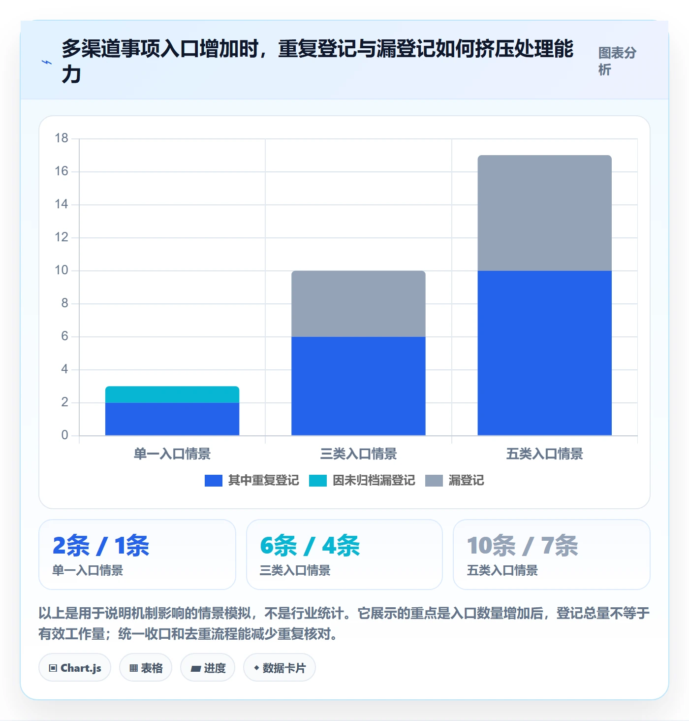 待处理怎么做?实施团队实操方法:看板从0到1
