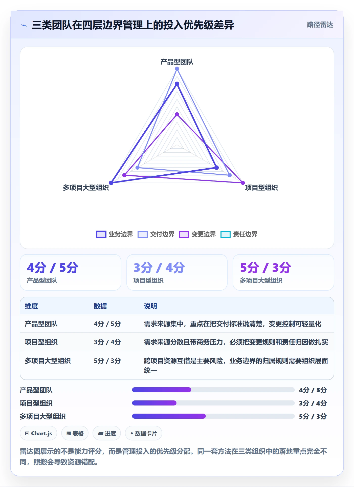 范围边界管理指南:管理层如何做好项目范围,协同管理全流程