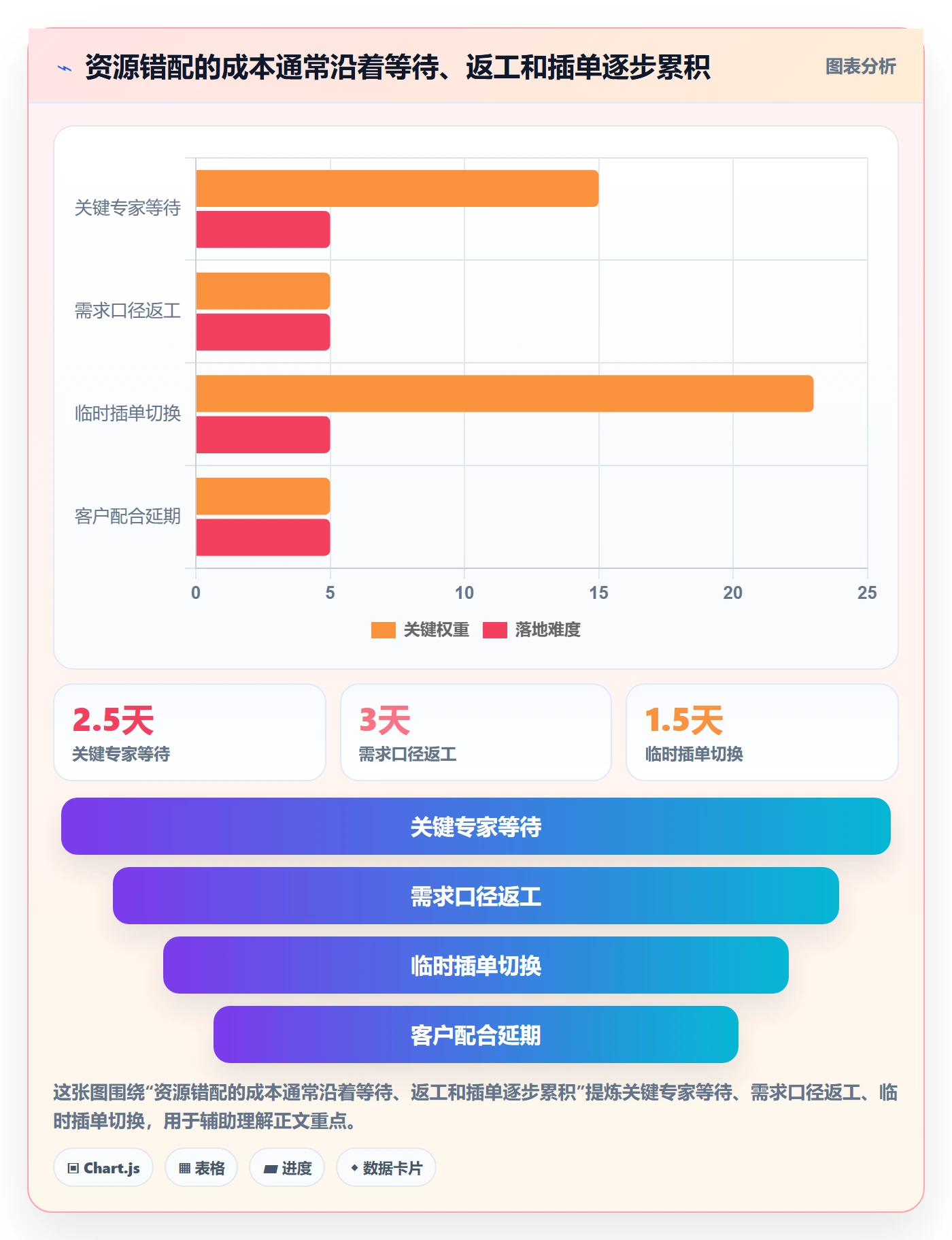 角色管理指南：实施团队如何做好资源管理，最佳实践全流程