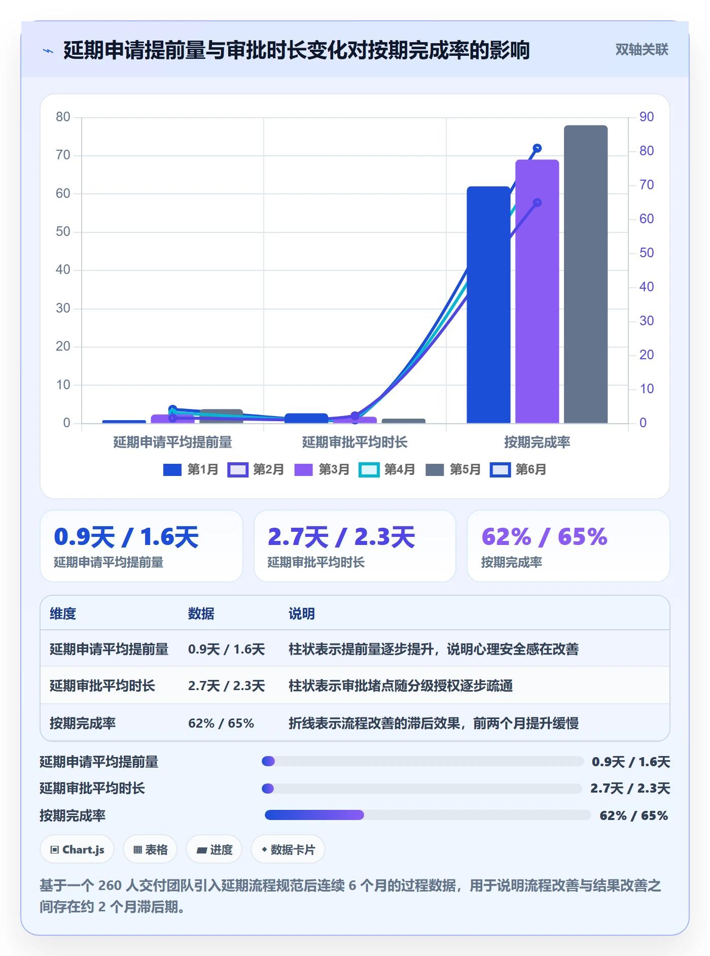 延期流程与规范:企业管理者任务执行入门指南关键指标