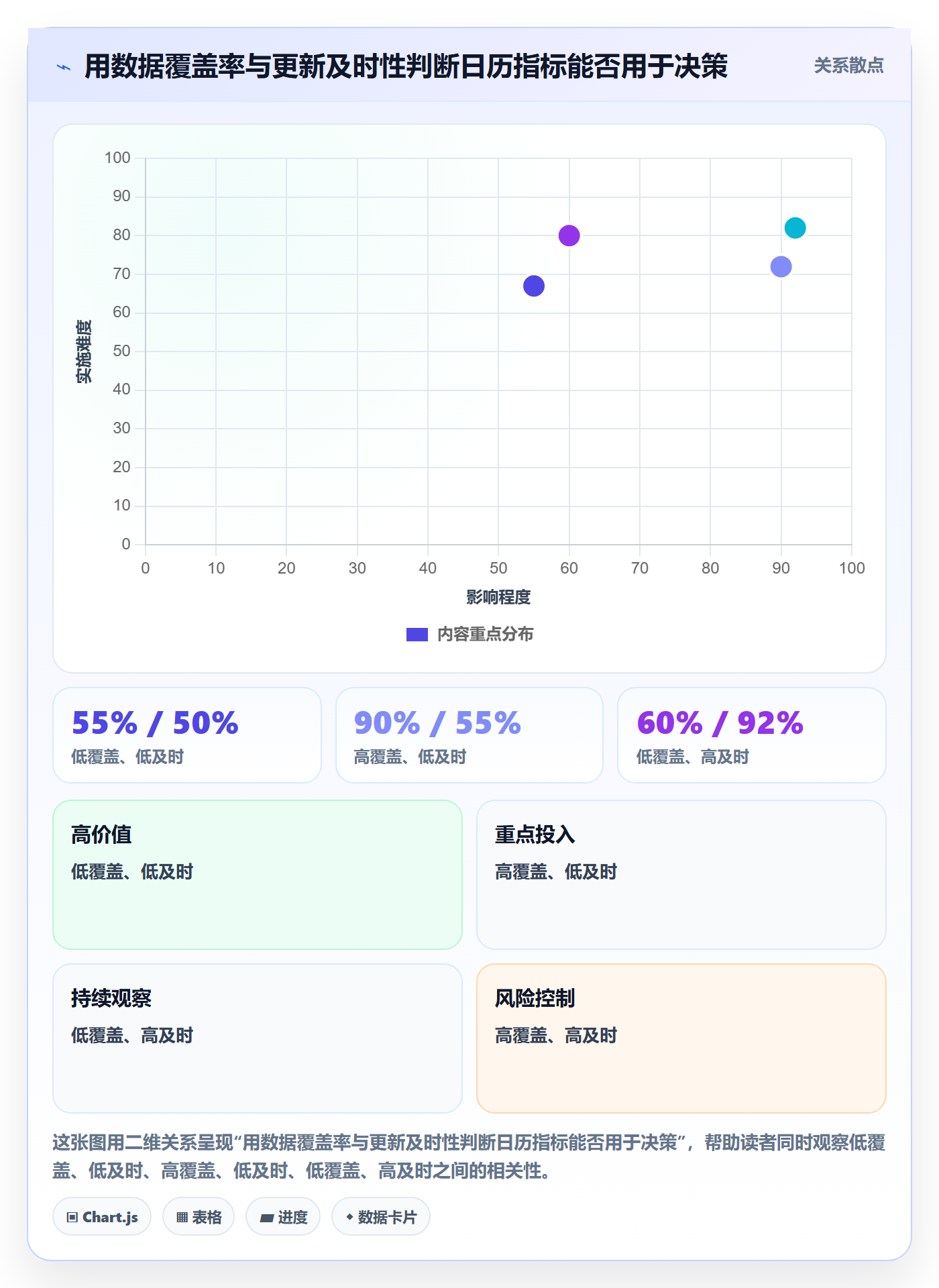 任务日历流程与规范:PMO日历视图协同管理关键指标