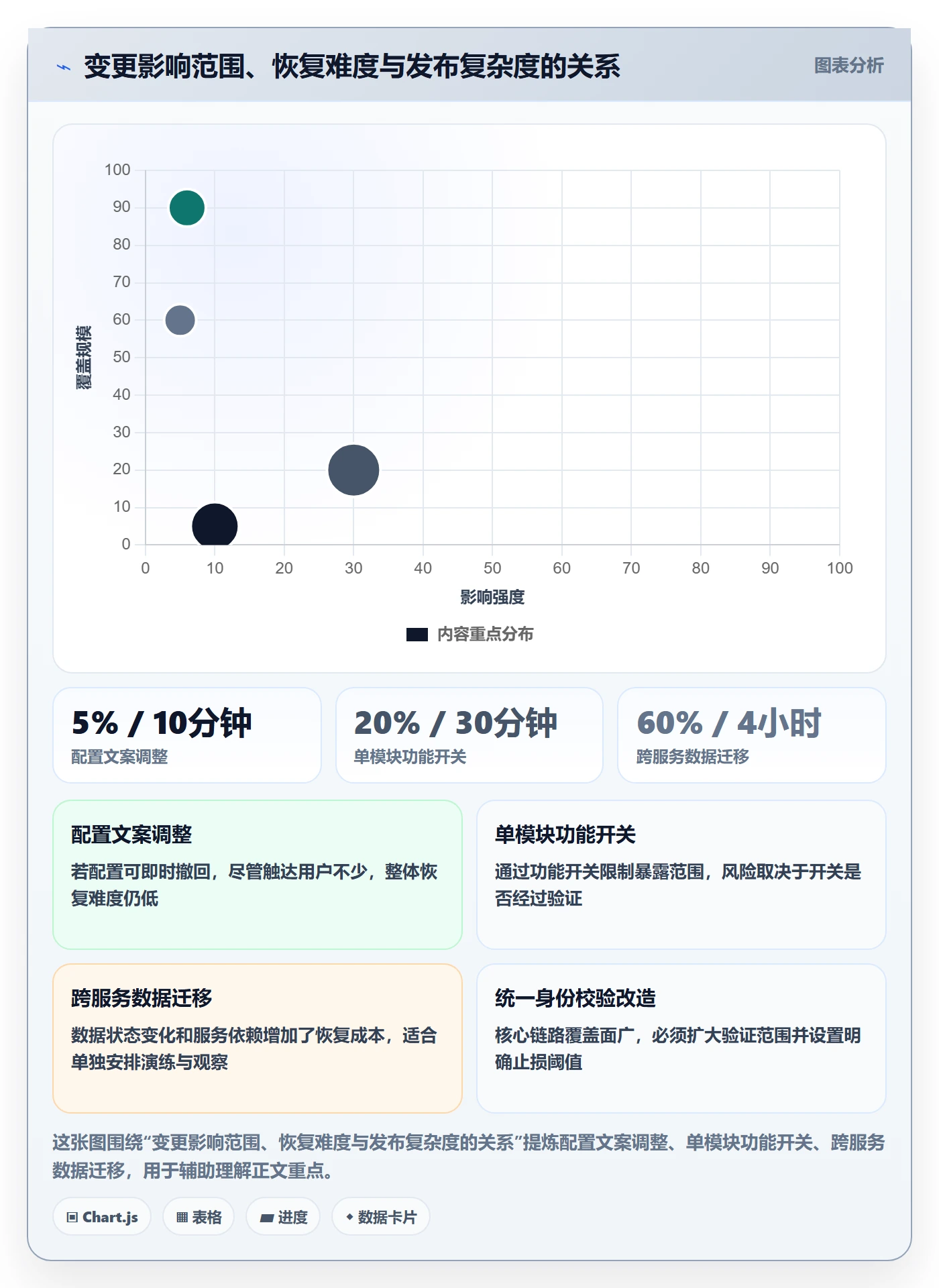 上线计划怎么做？研发团队制度设计：发布管理从0到1