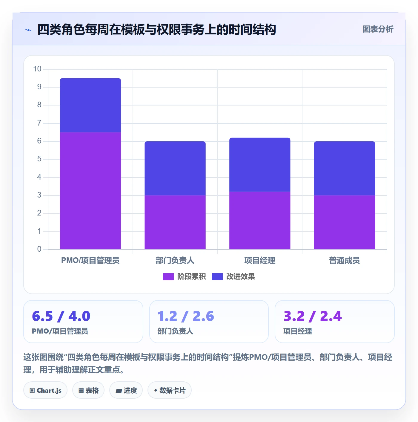 项目模板模板权限全流程：管理层效率提升与一文讲清
