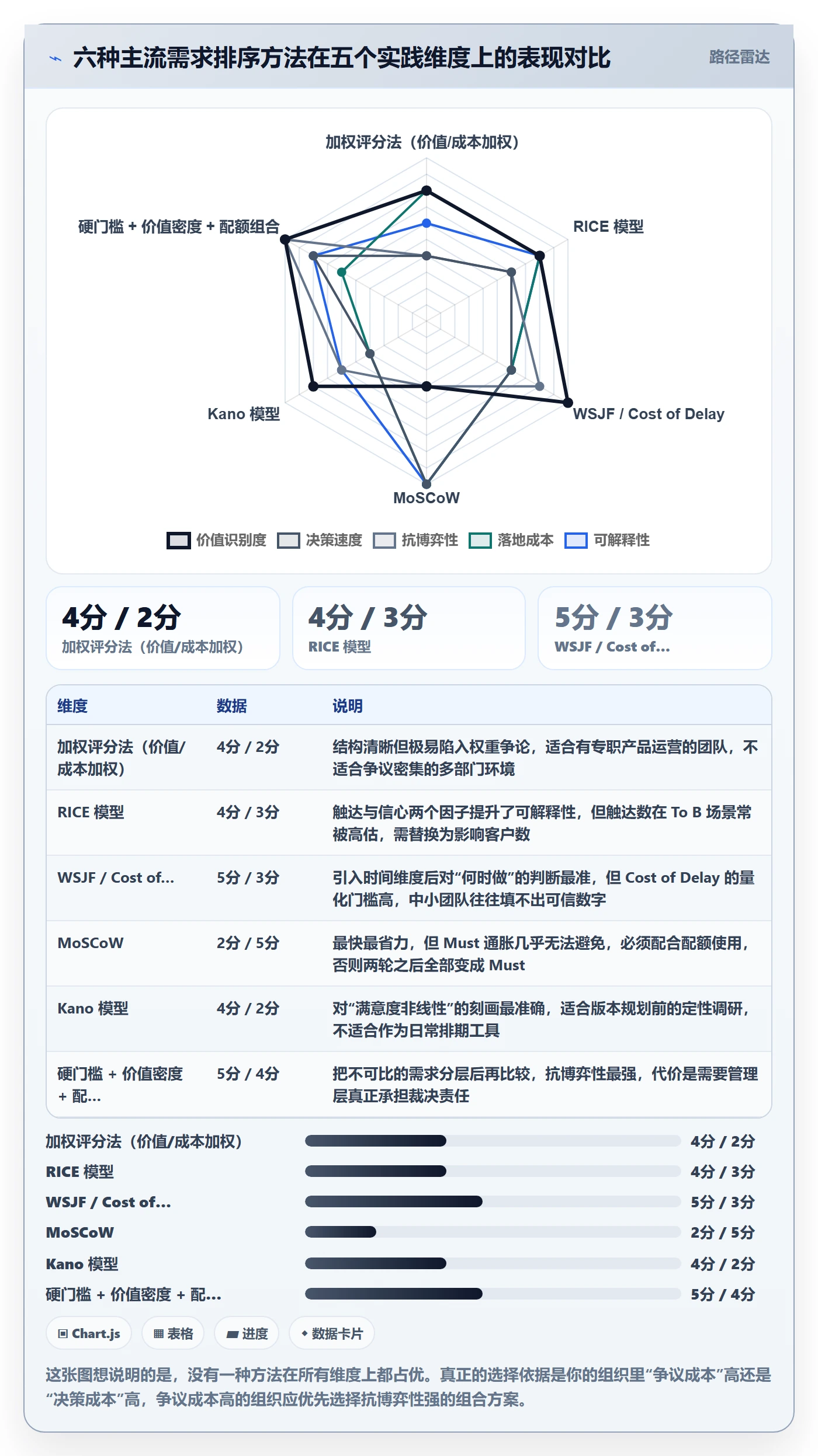 需求优先级管理方法大全:企业管理者需求排期最佳实践落地清单