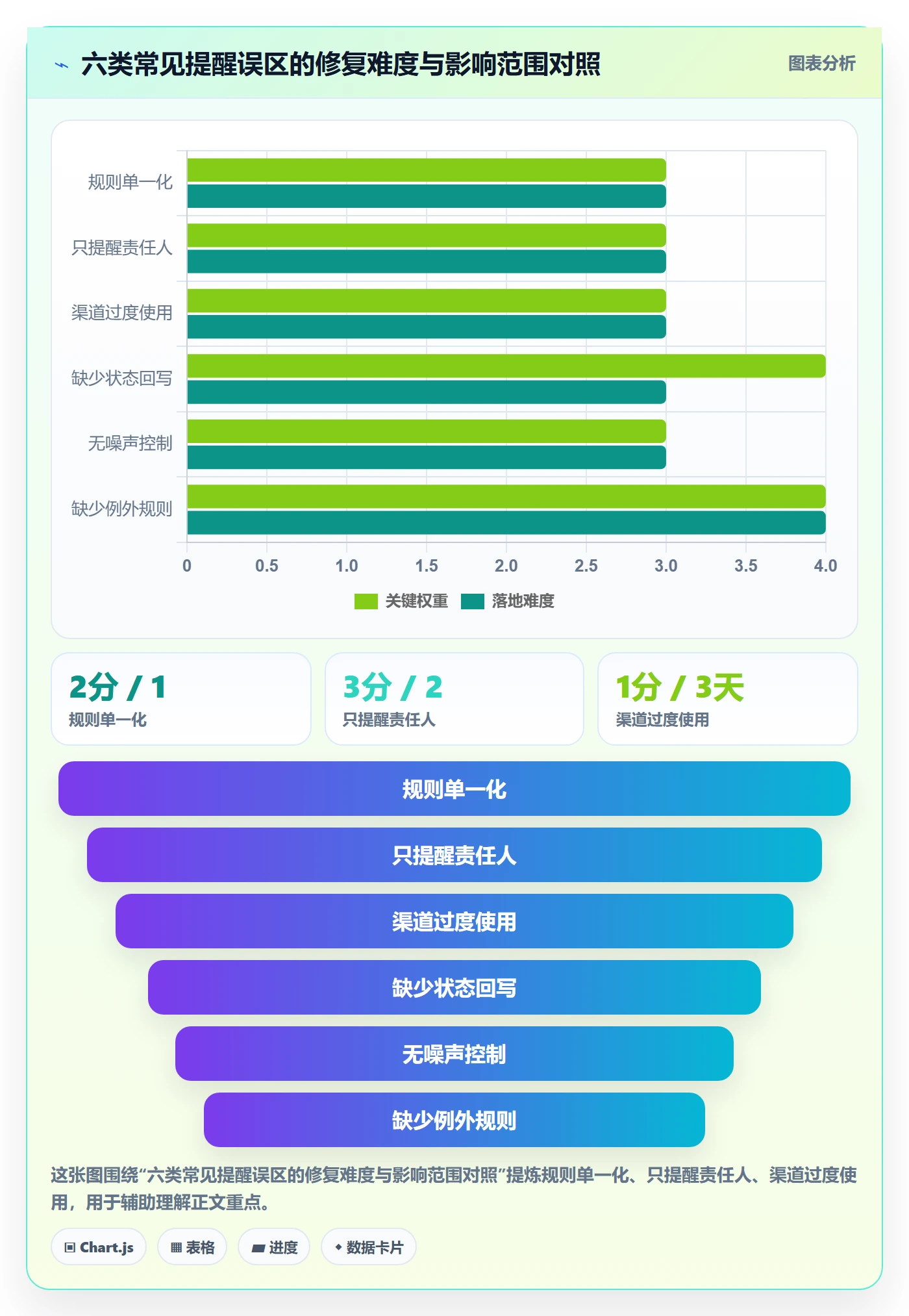 超期提醒流程与规范:项目经理任务提醒落地方案关键指标