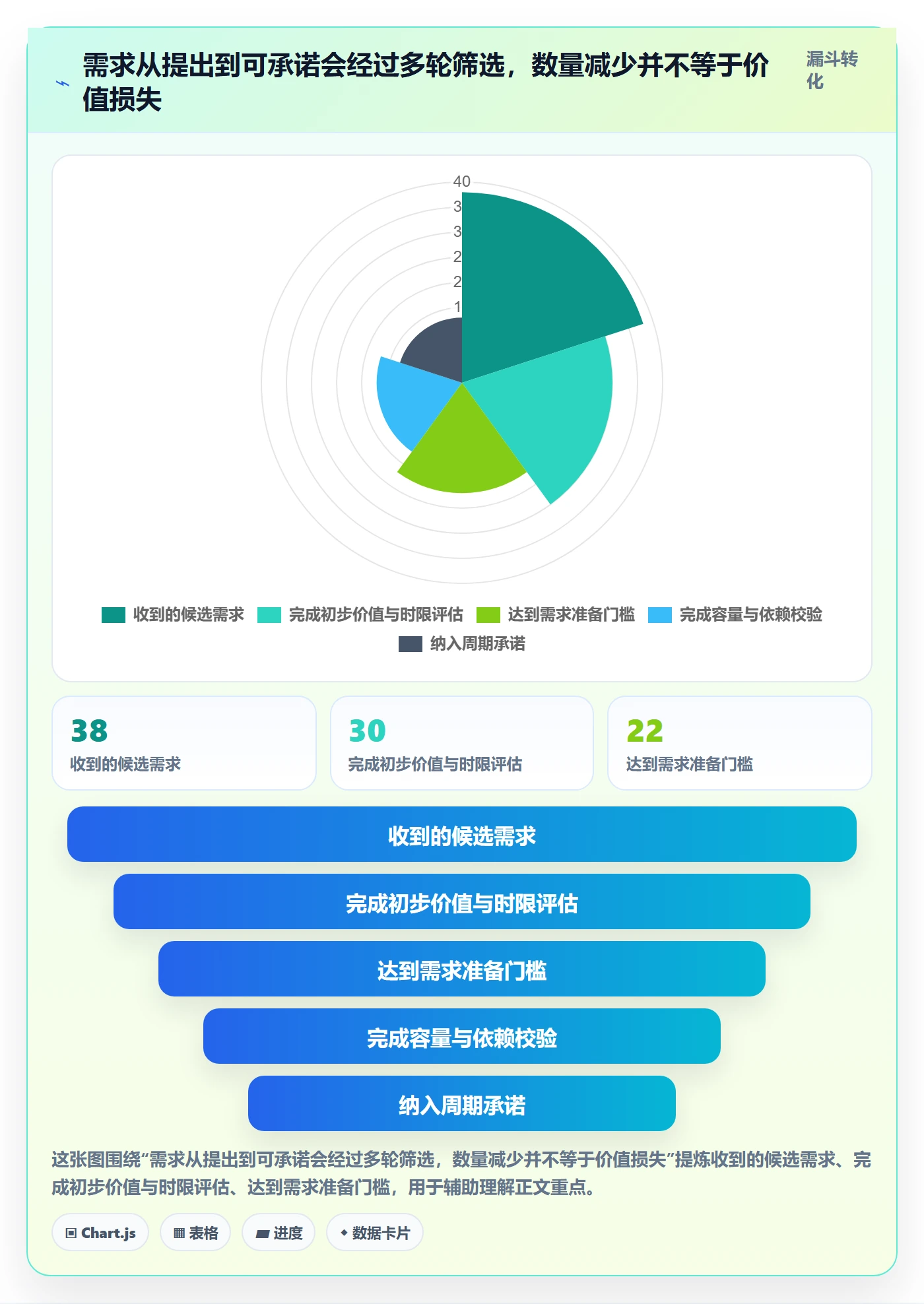 开发周期落地方案：项目负责人开展需求排期的效率提升案例解析