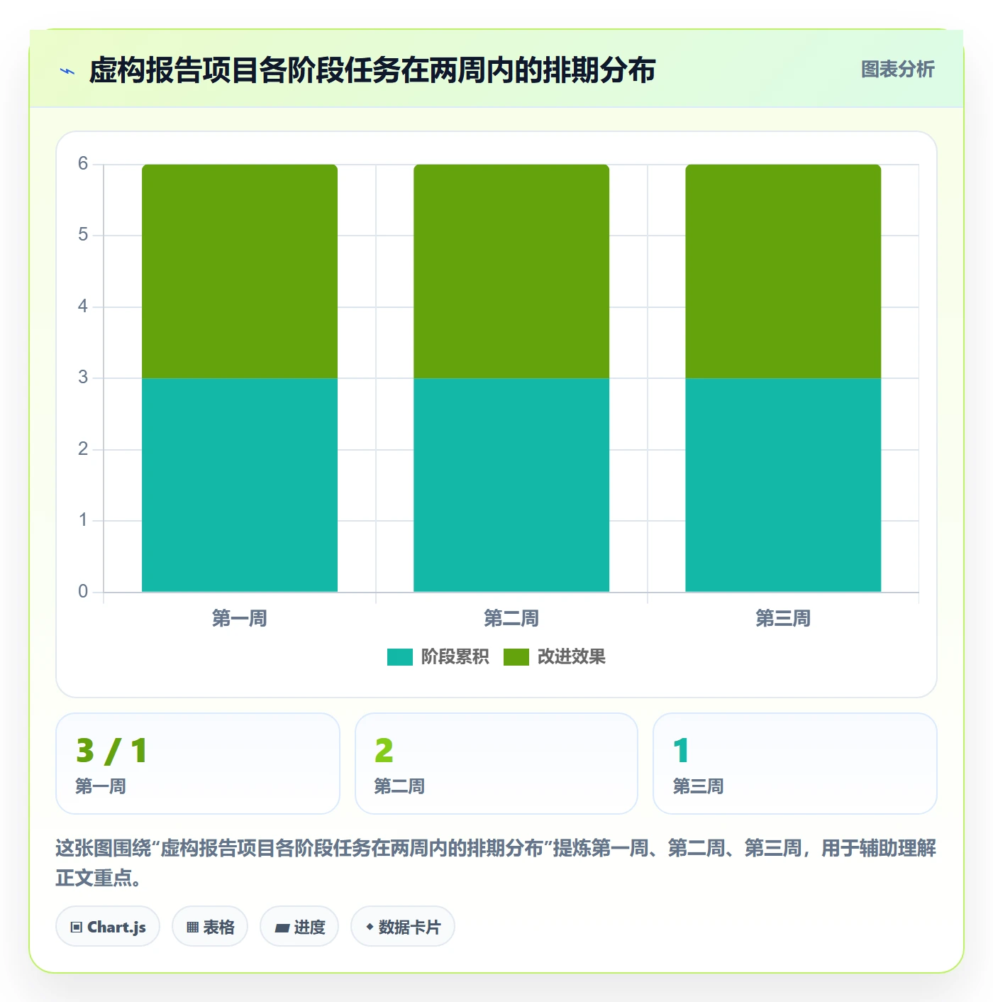 日历视图截止日期教程:项目负责人入门指南,避坑指南