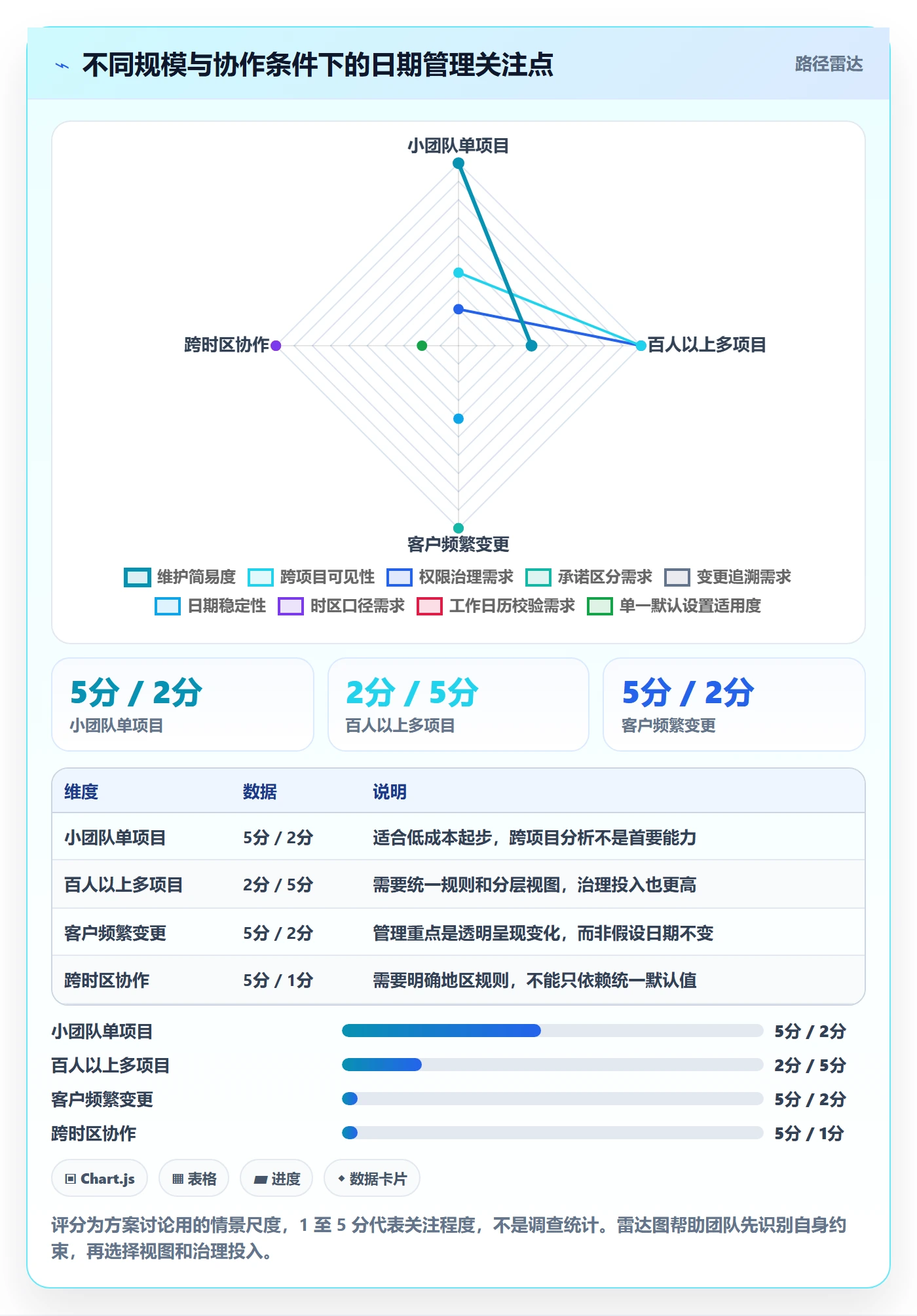 截止日期管理指南:实施团队如何做好日历视图,落地方案全流程