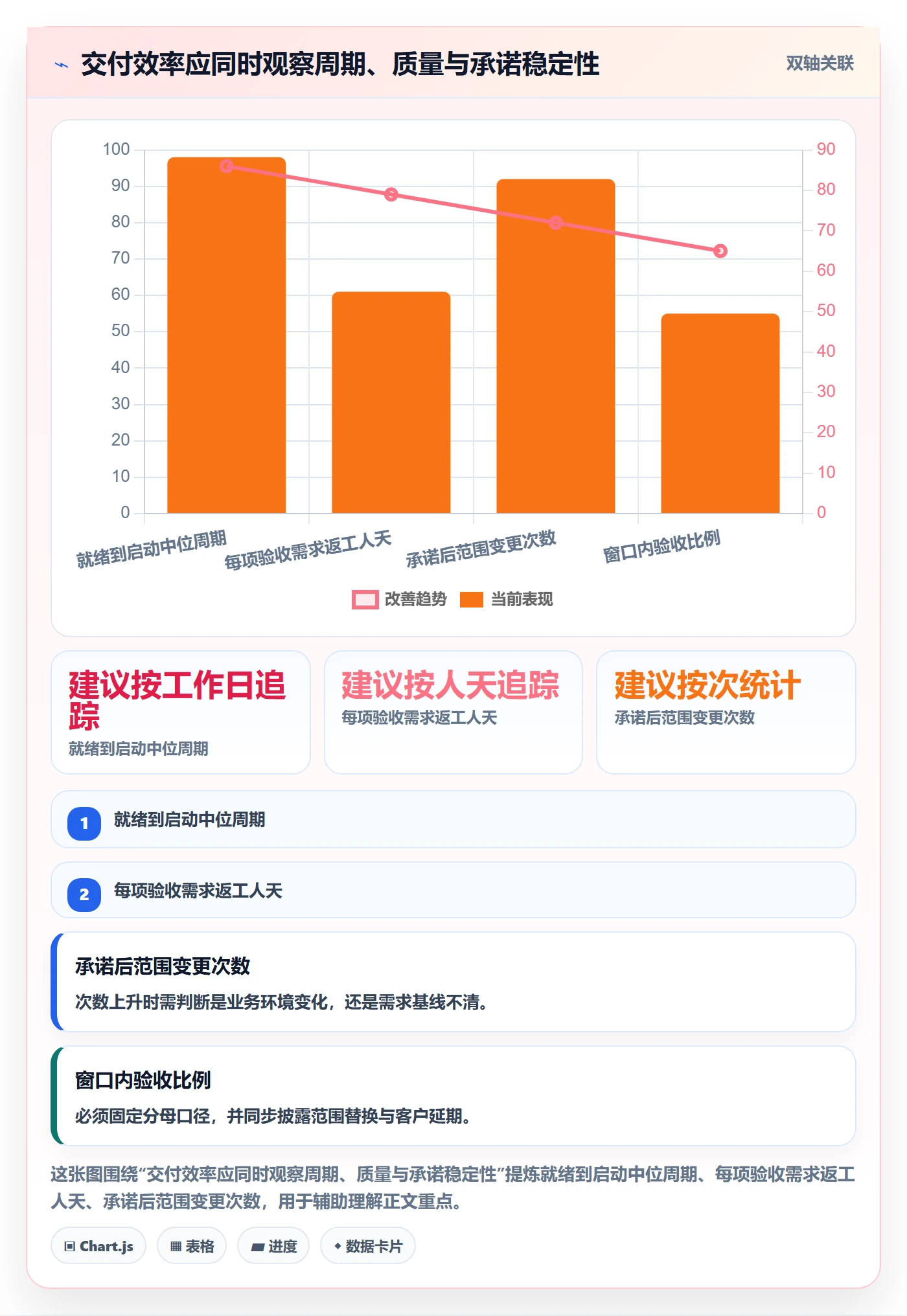 开发周期实操方法：实施团队提升需求排期效率的效率提升方法与模板