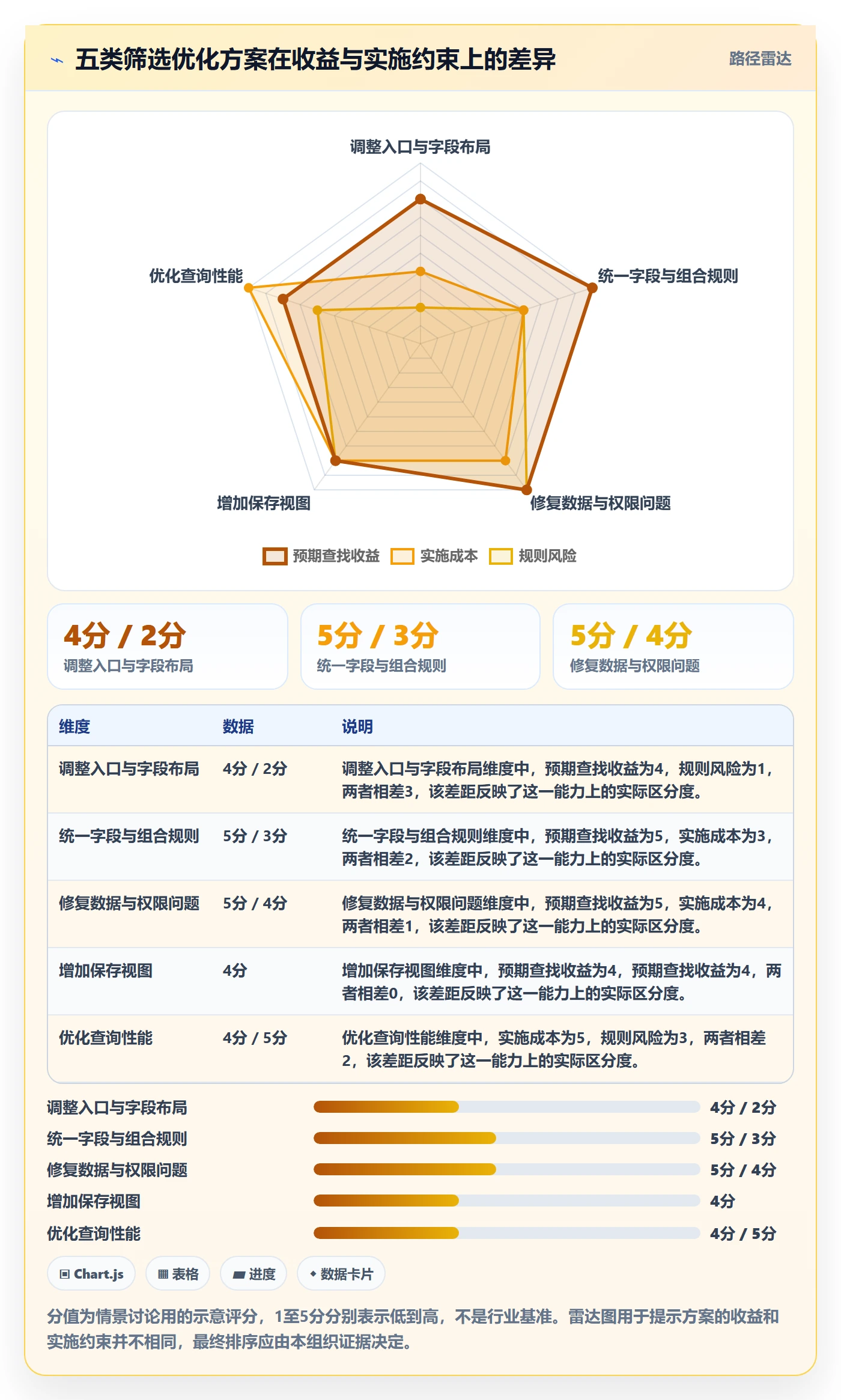 筛选落地方案:产品经理开展列表视图的流程优化案例解析