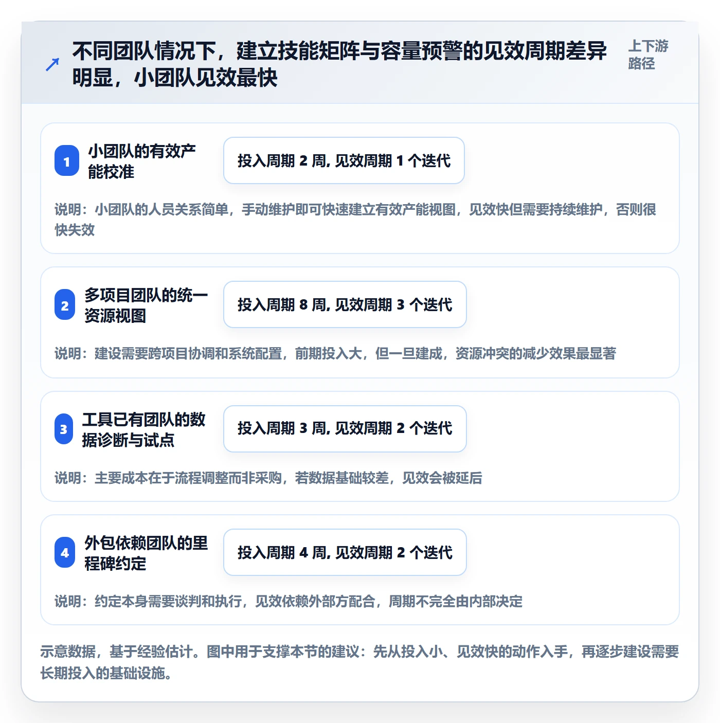 人力规划管理方法大全:项目成员人力资源计划效率提升落地清单
