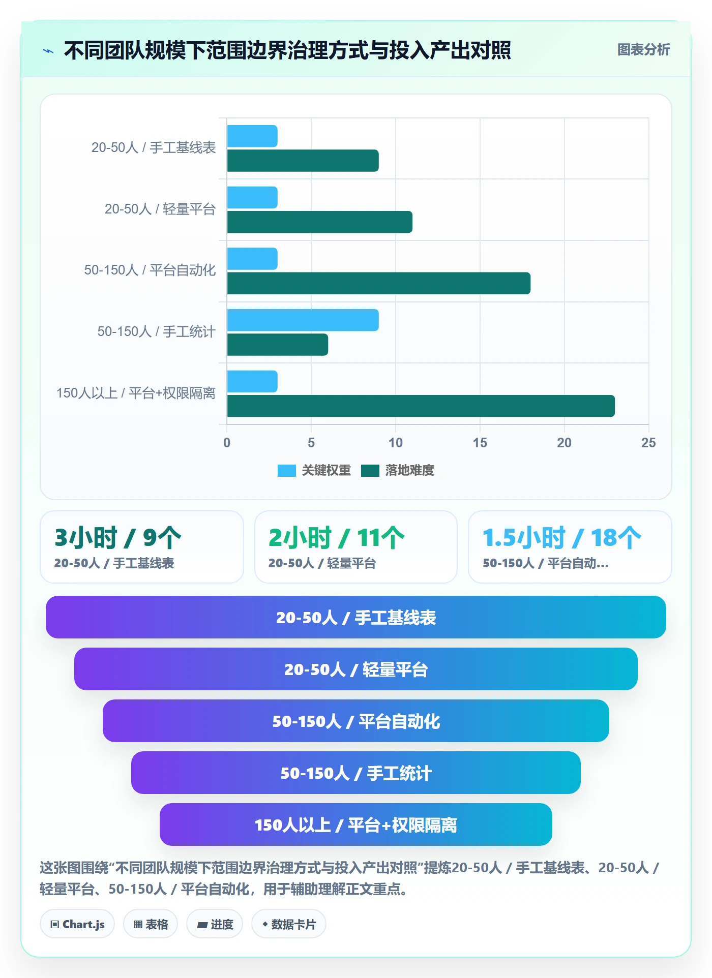 范围边界怎么做?项目成员数据分析:项目范围从0到1