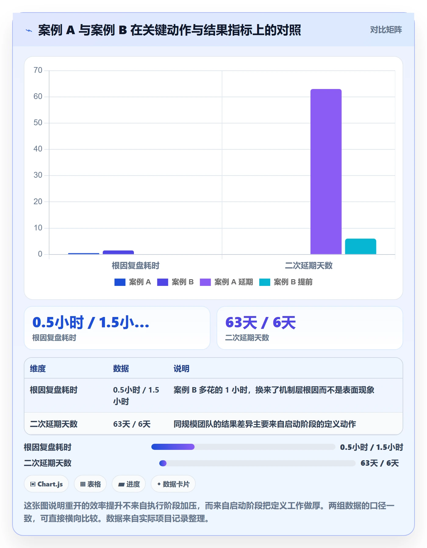 任务执行如何做好重开?项目负责人效率提升与操作步骤
