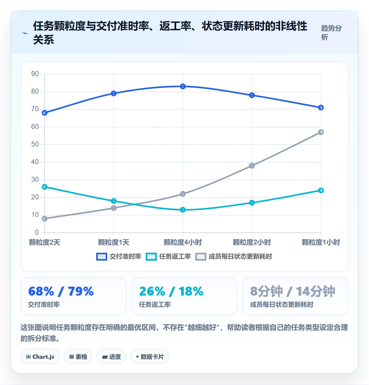 任务管理方法大全：项目成员任务管理风险控制落地清单