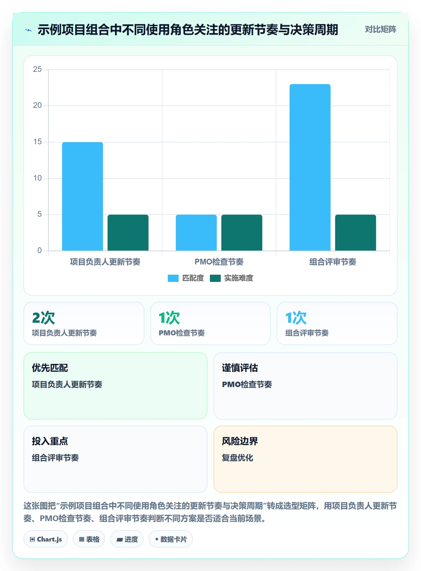 筛选管理方法大全：PMO列表视图制度设计落地清单
